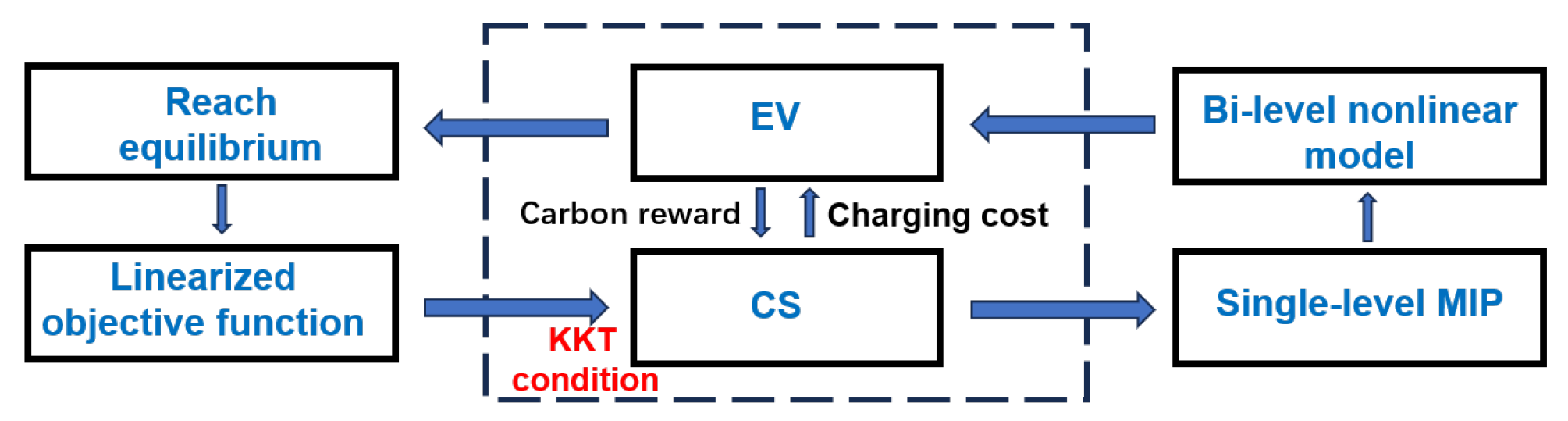 Applsci 15 11662 g004