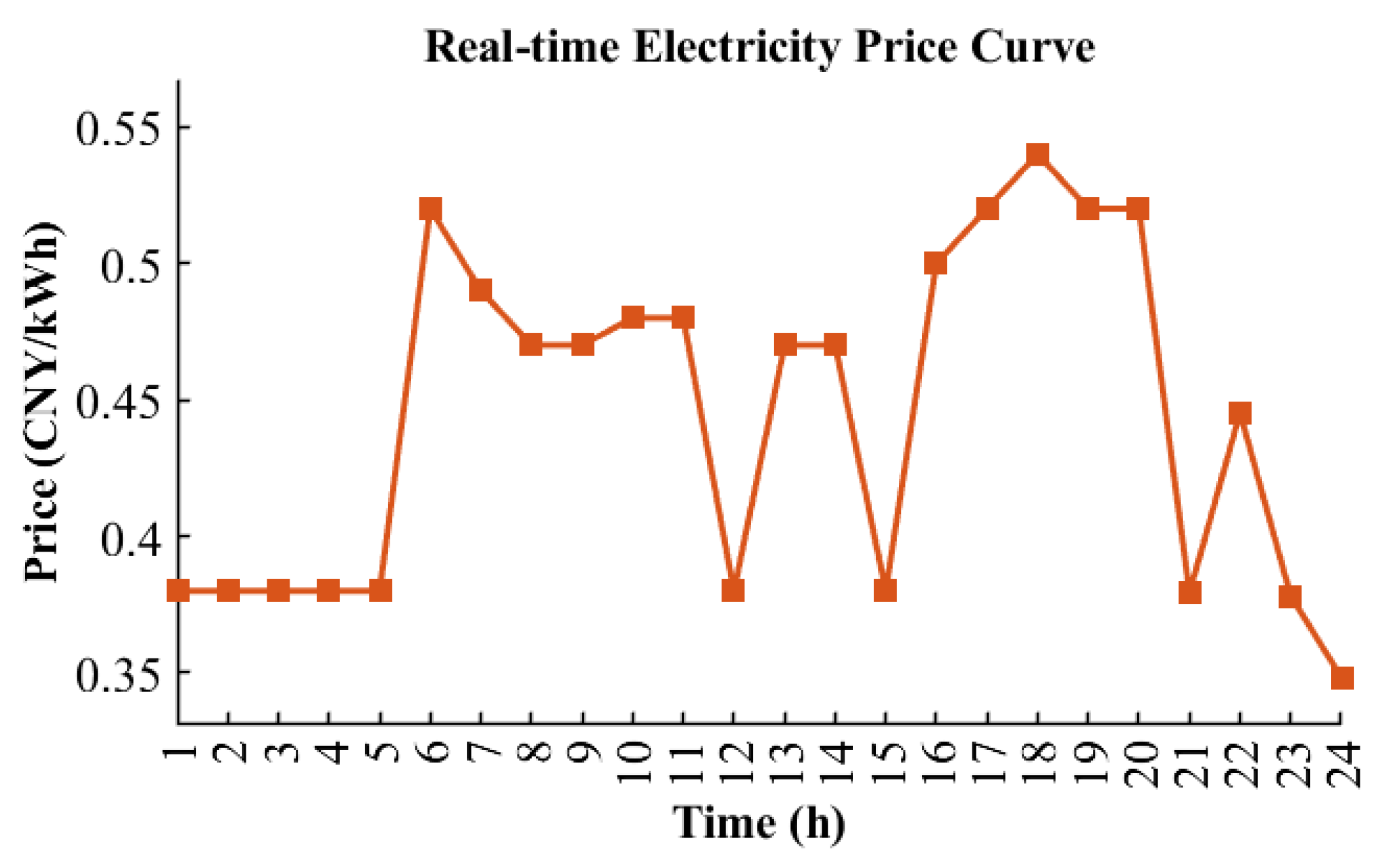 Applsci 15 11662 g006