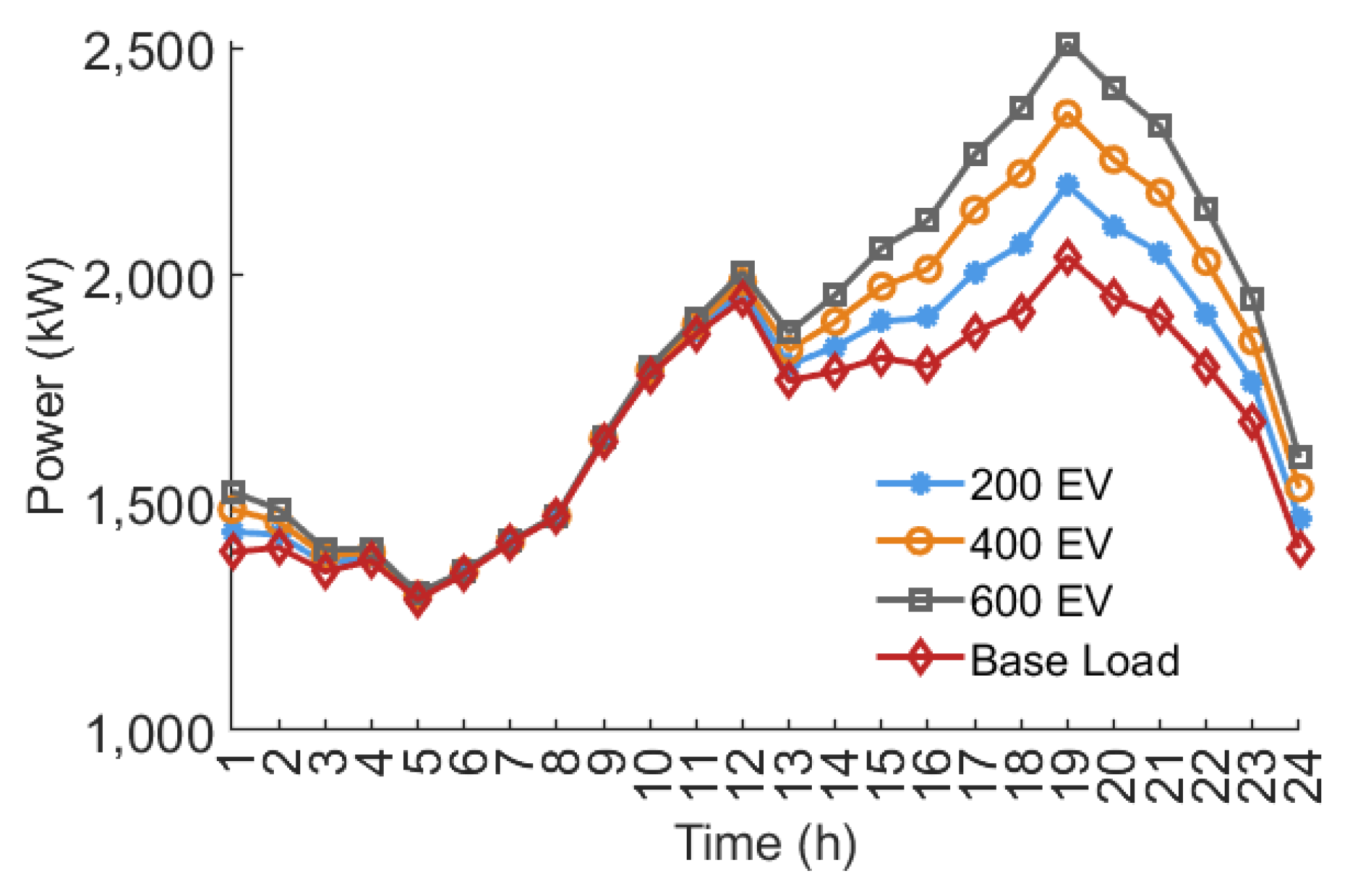 Applsci 15 11662 g007