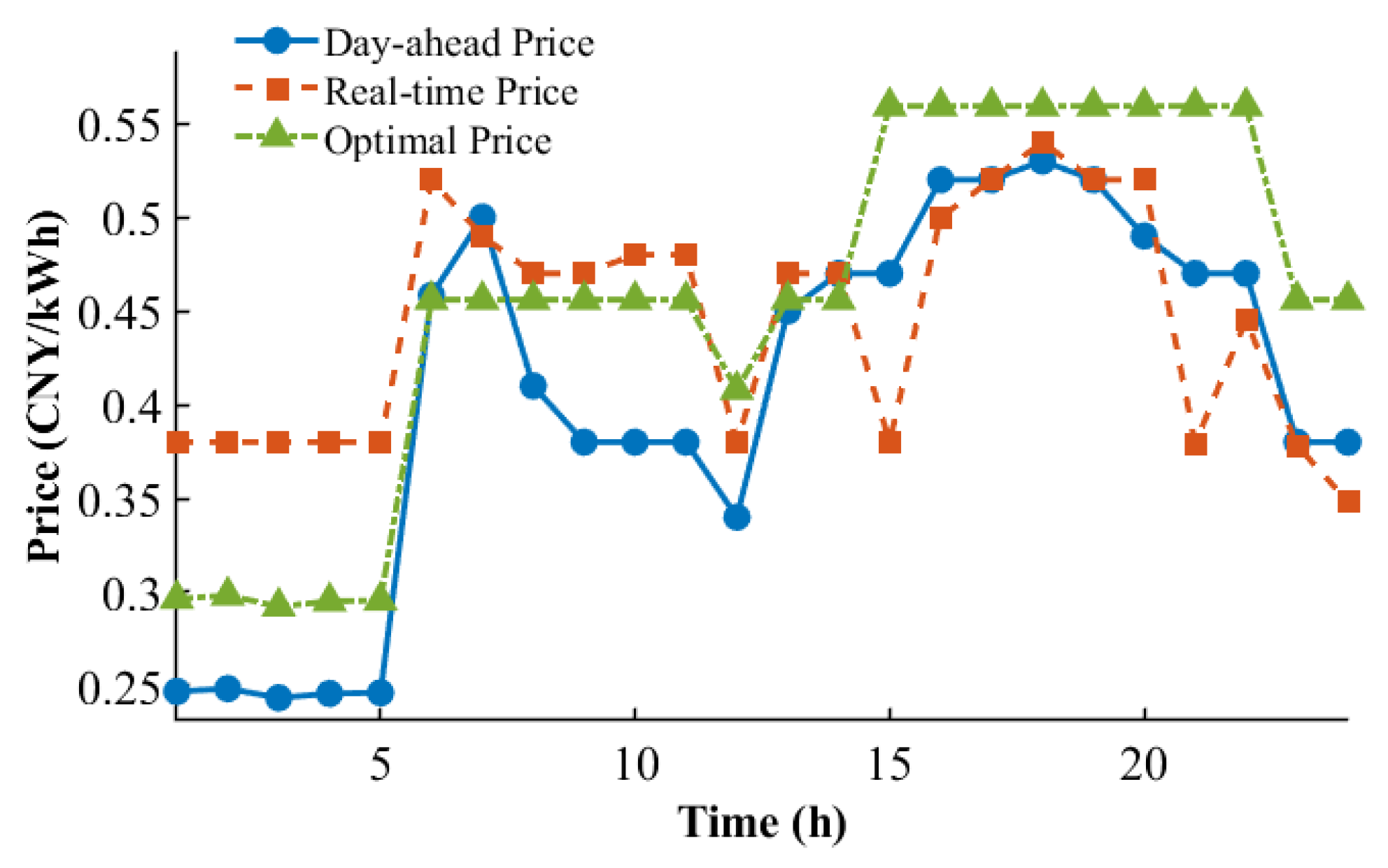 Applsci 15 11662 g008