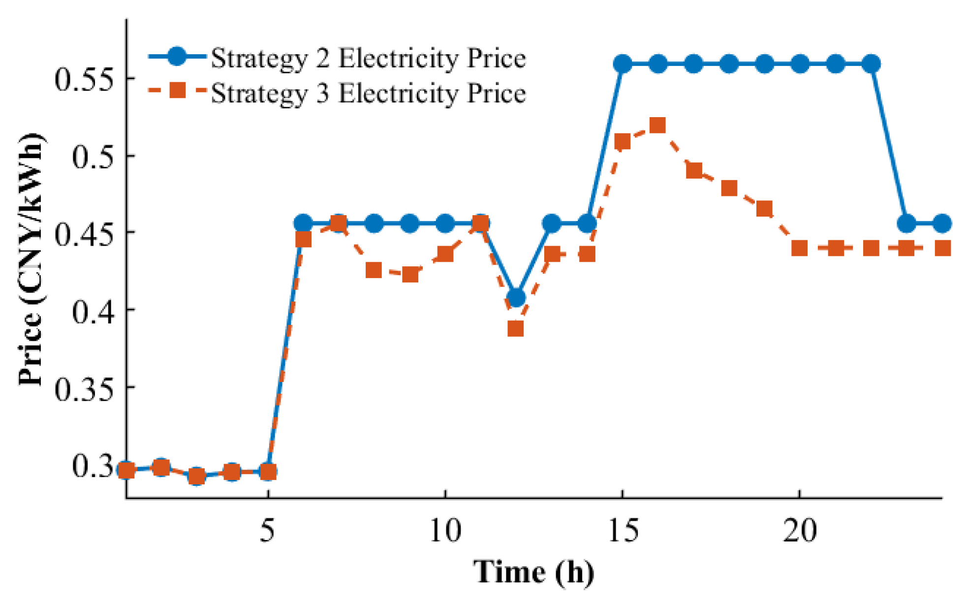 Applsci 15 11662 g009