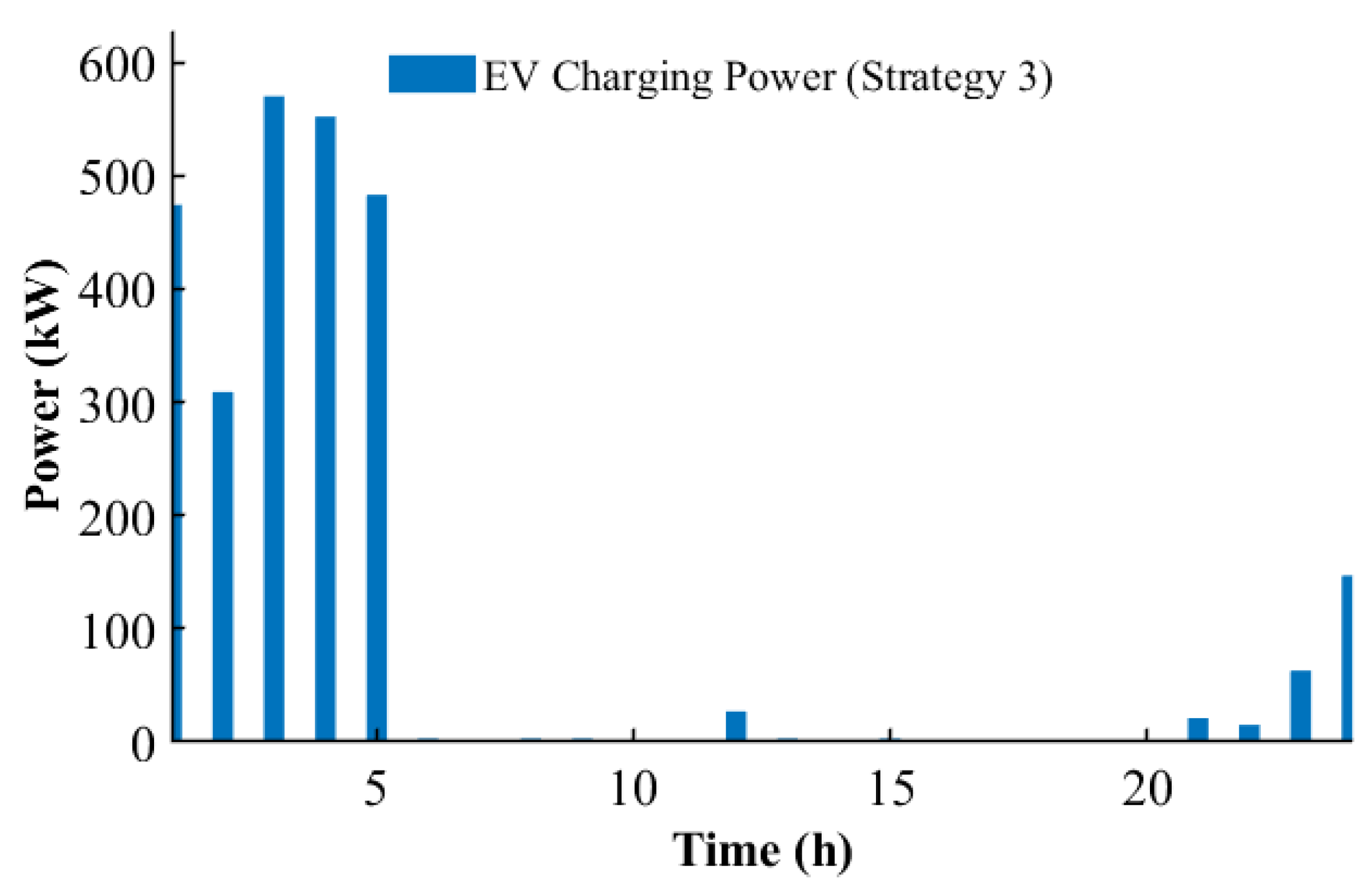 Applsci 15 11662 g011
