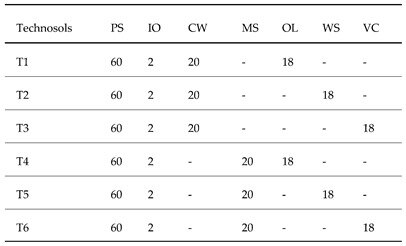 Applsci 15 11664 i001 Applsci 15 11664 i001