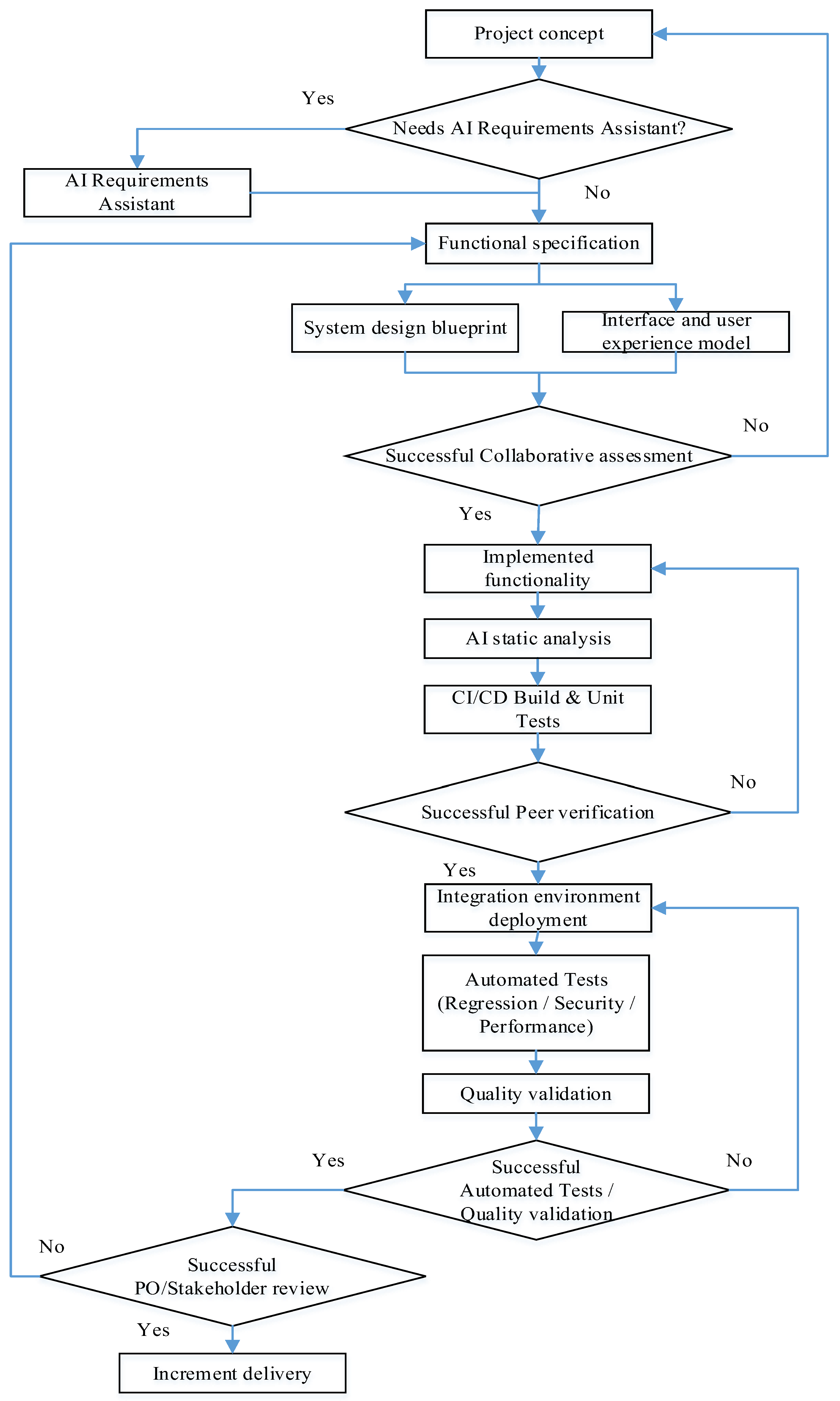 Applsci 15 11667 g002