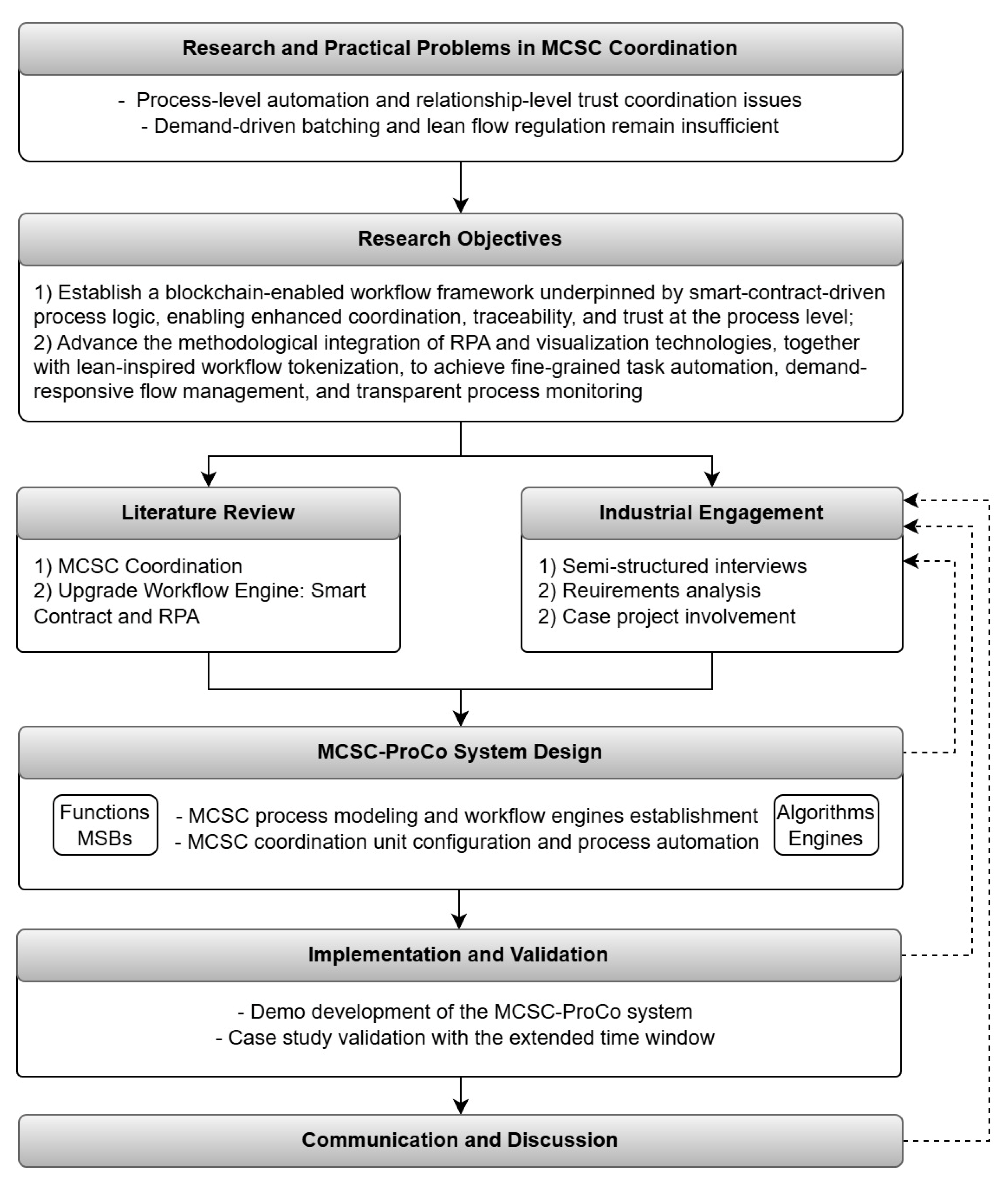 Applsci 15 11670 g001