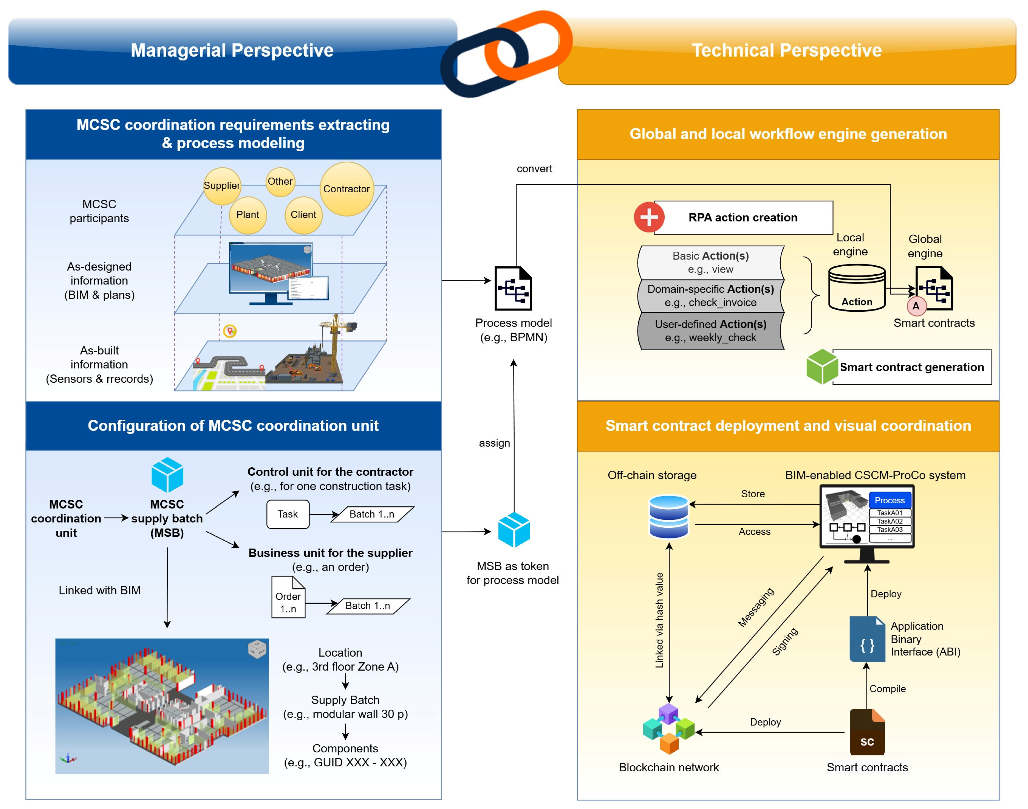 Applsci 15 11670 g002