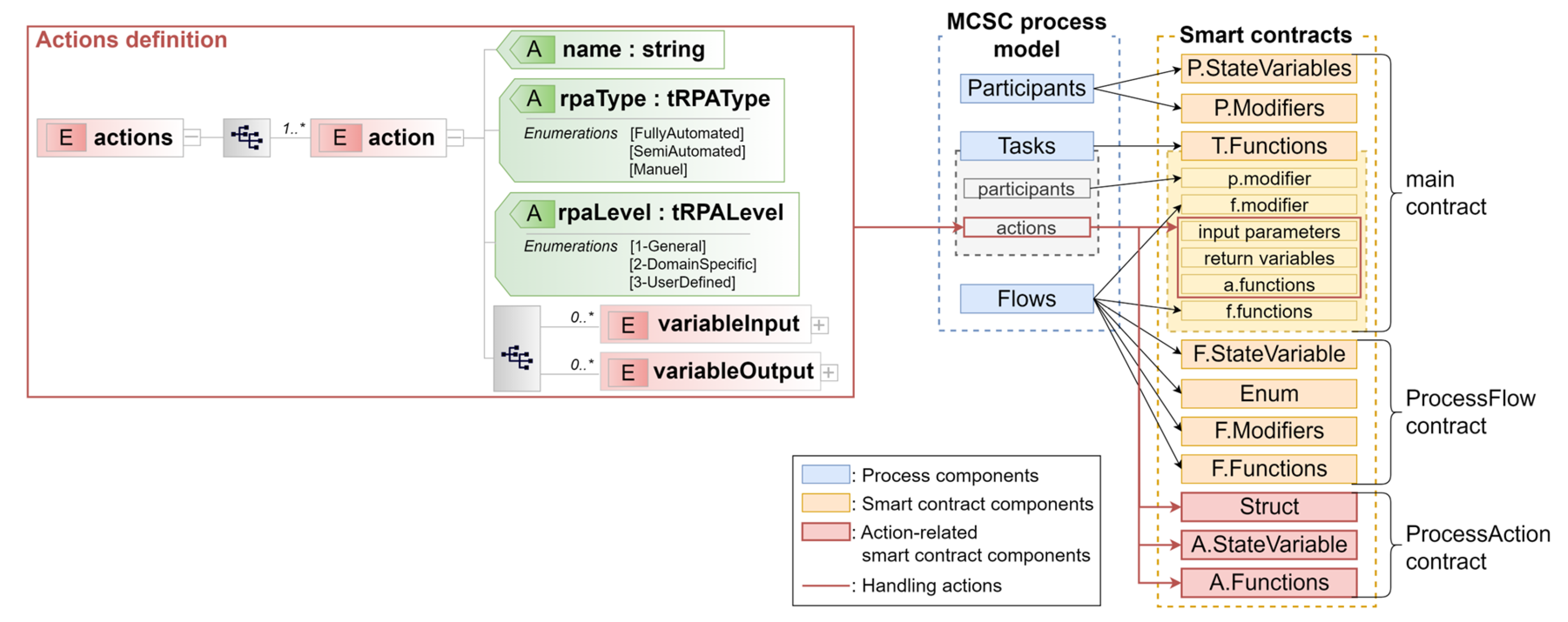 Applsci 15 11670 g005