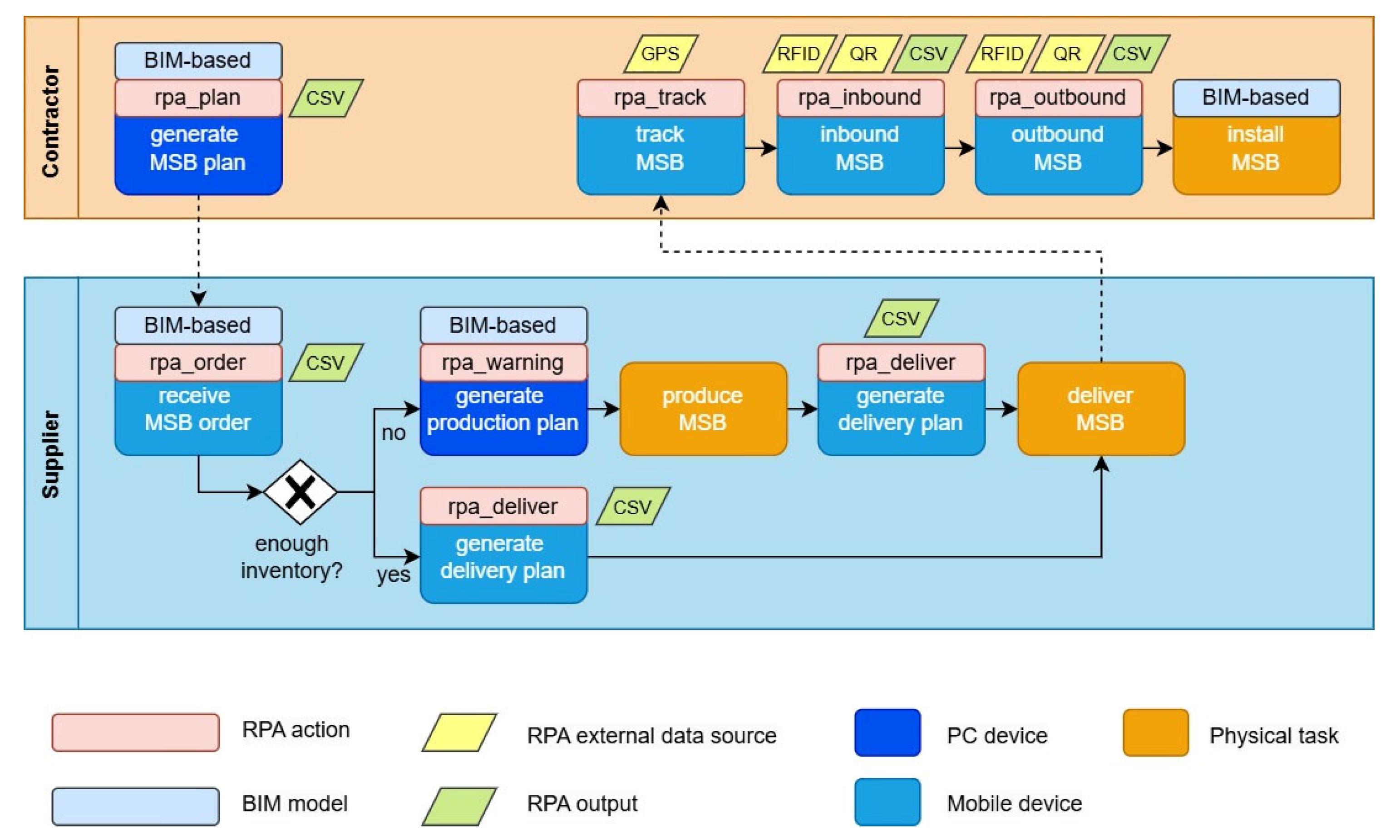 Applsci 15 11670 g008