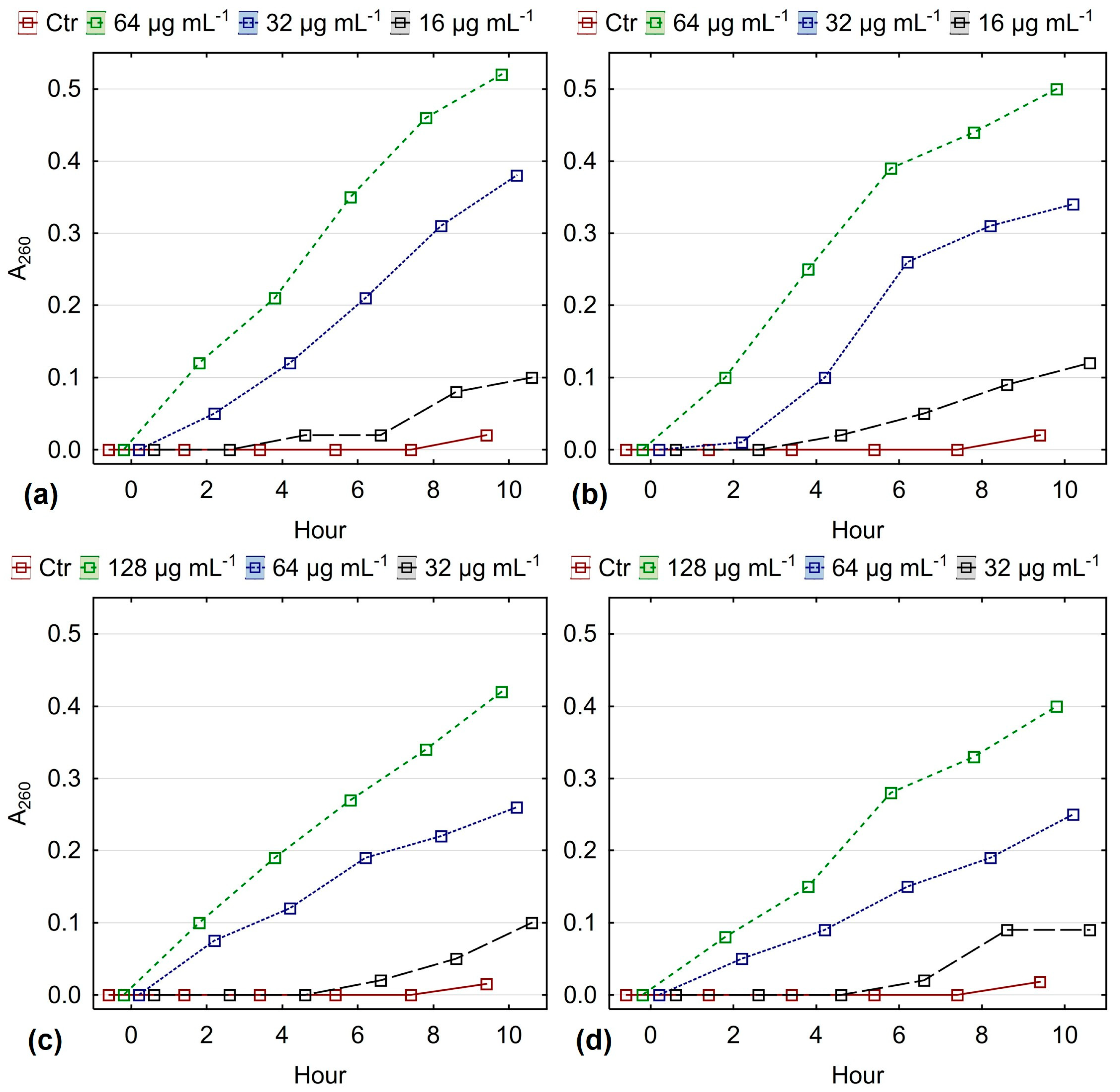 Applsci 15 11672 g004