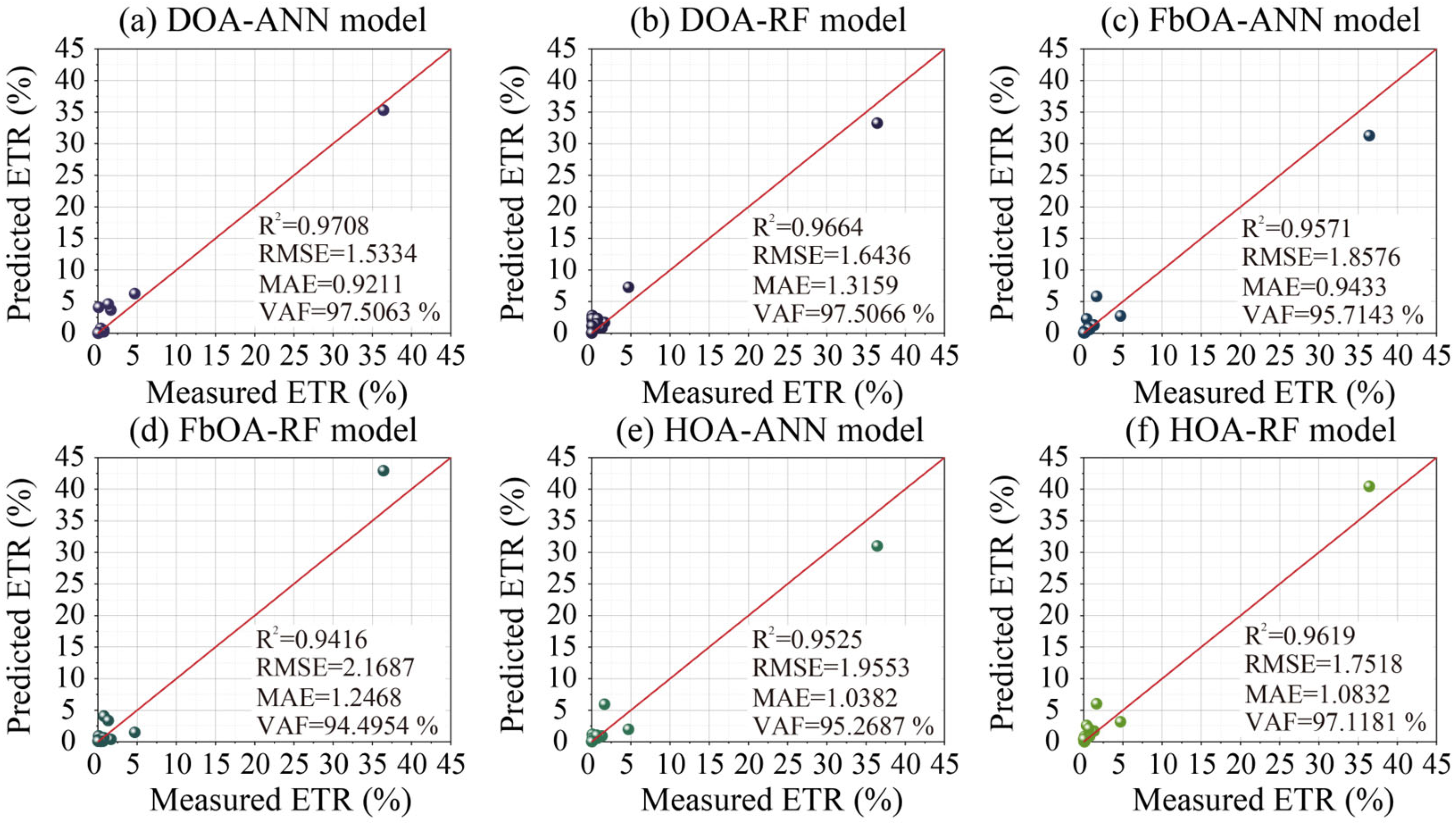 Applsci 15 11680 g009 Applsci 15 11680 g009