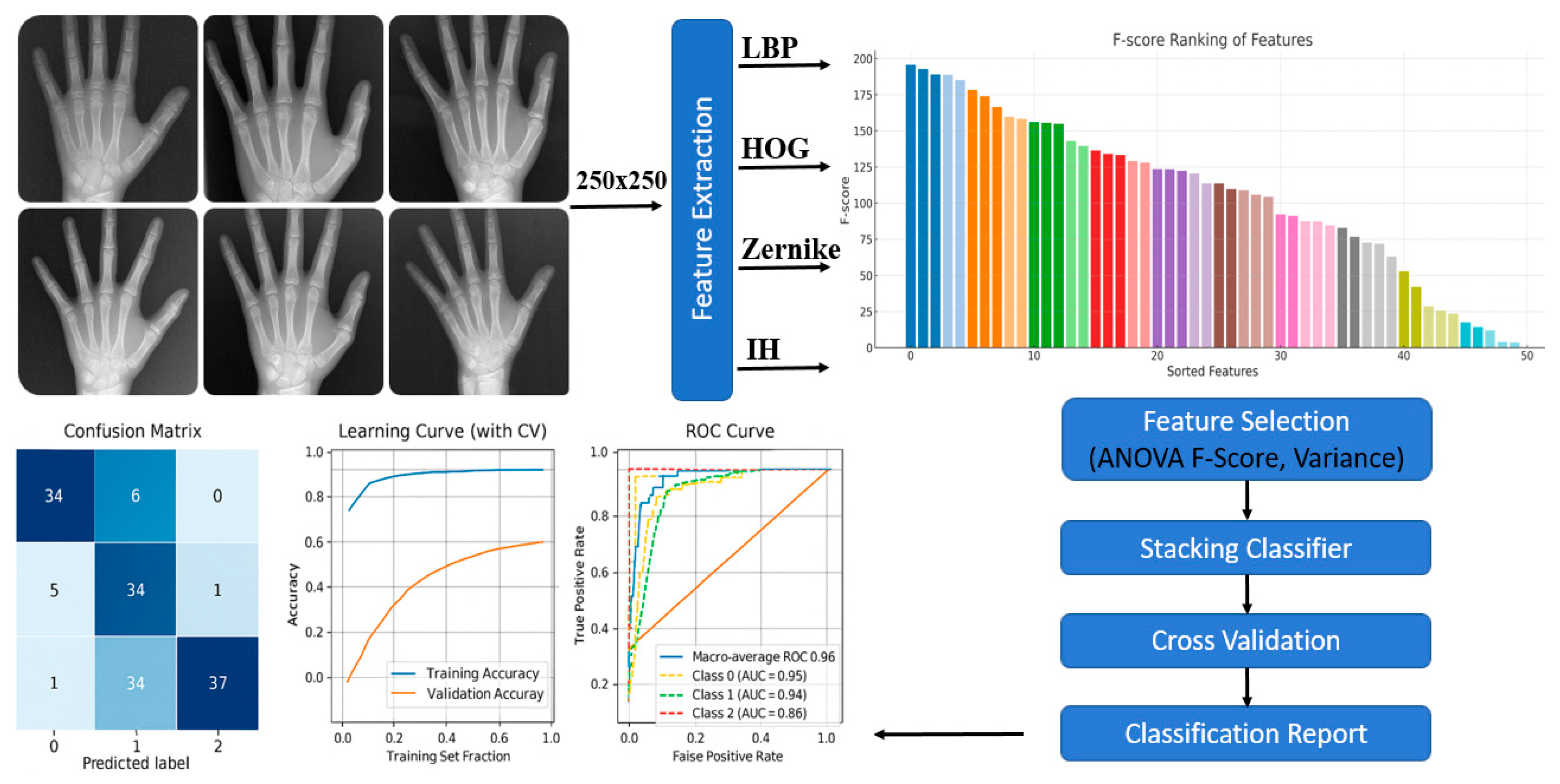 Applsci 15 11681 g001