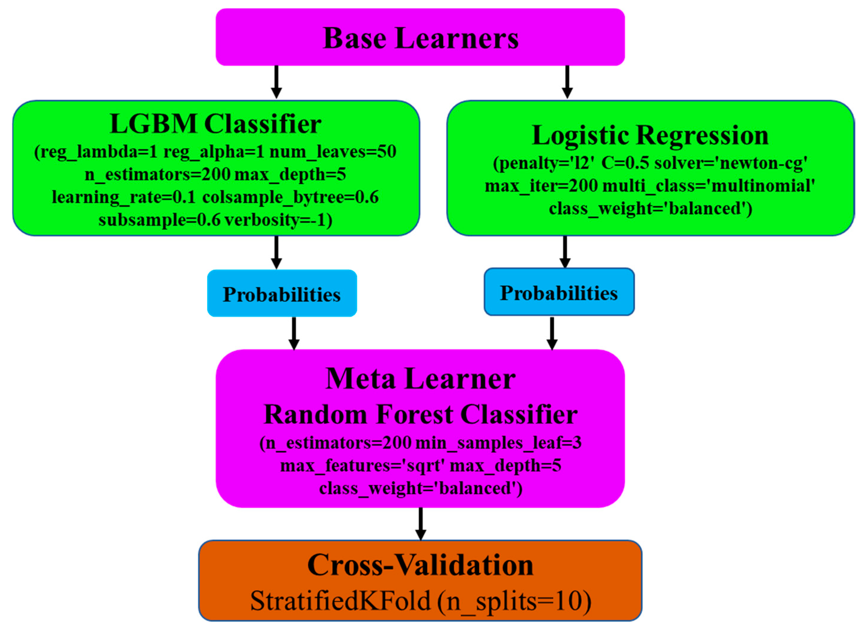 Applsci 15 11681 g002