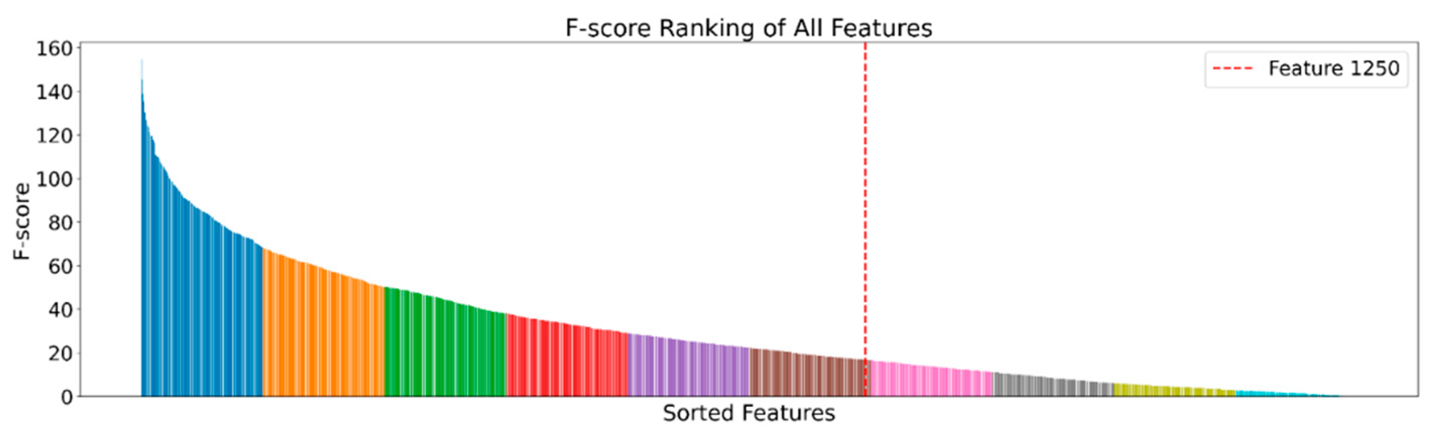 Applsci 15 11681 g003