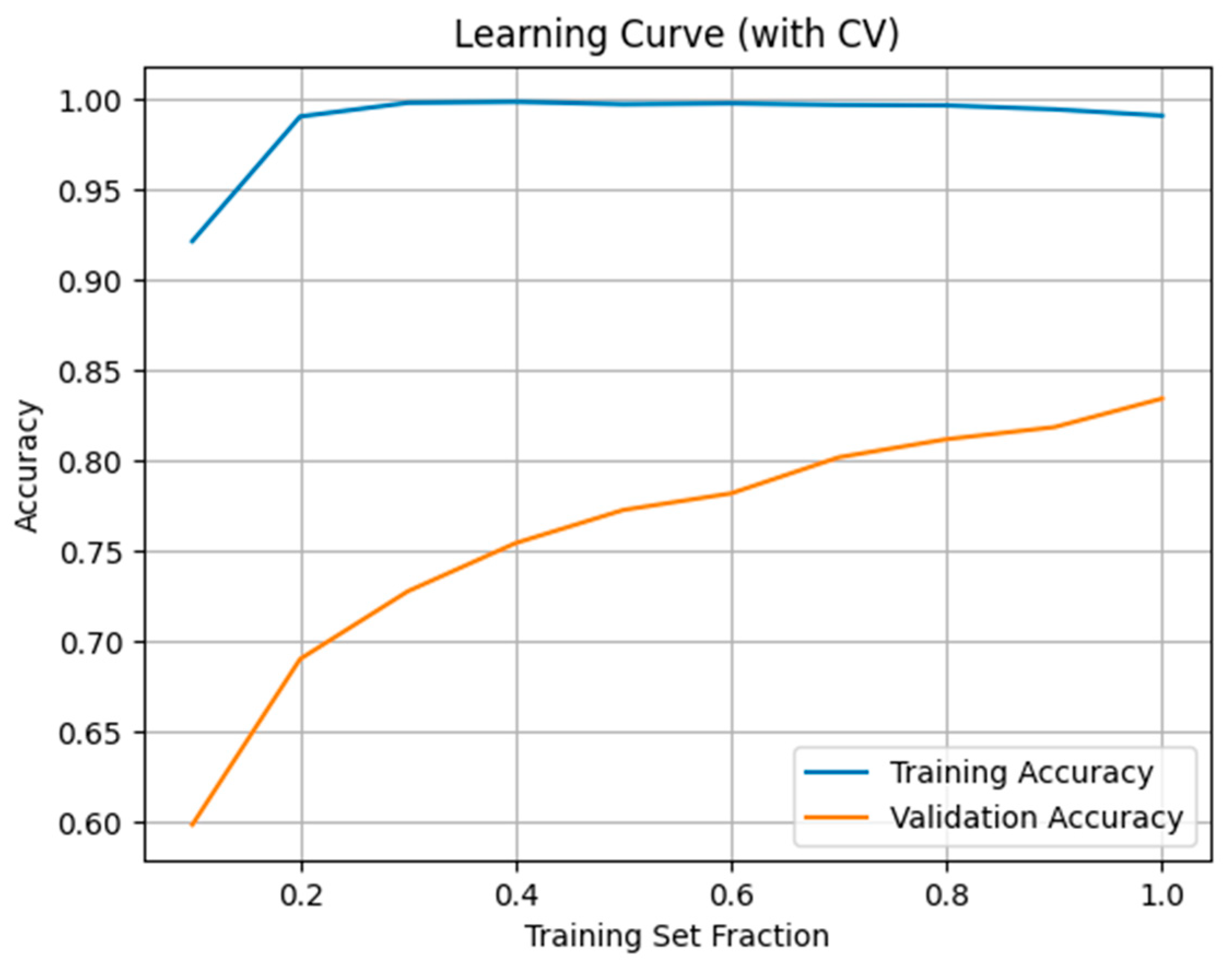 Applsci 15 11681 g004