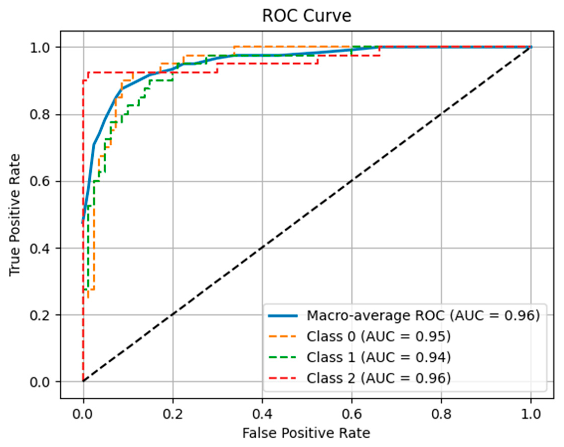Applsci 15 11681 g005