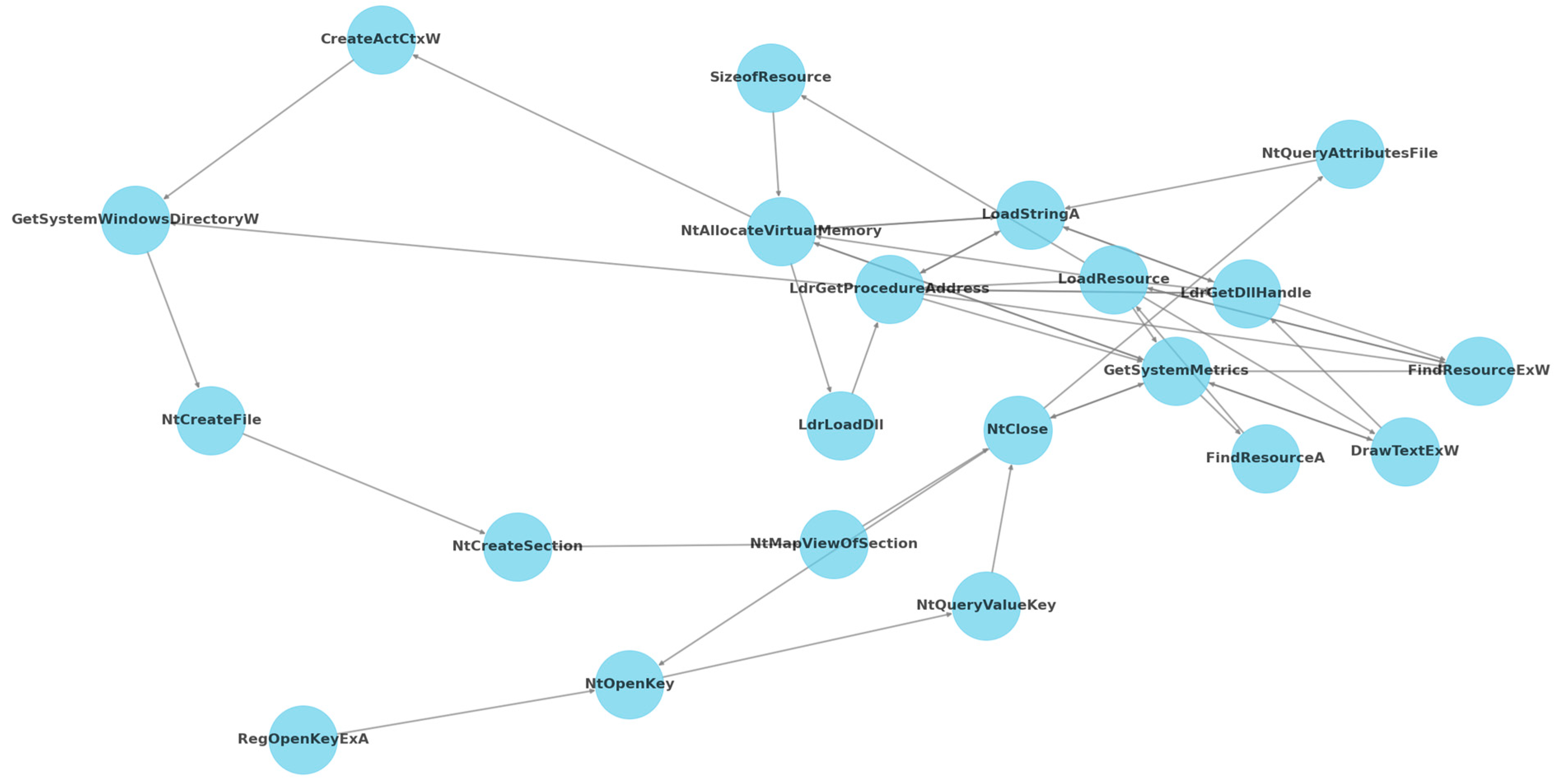 Applsci 15 11686 g002