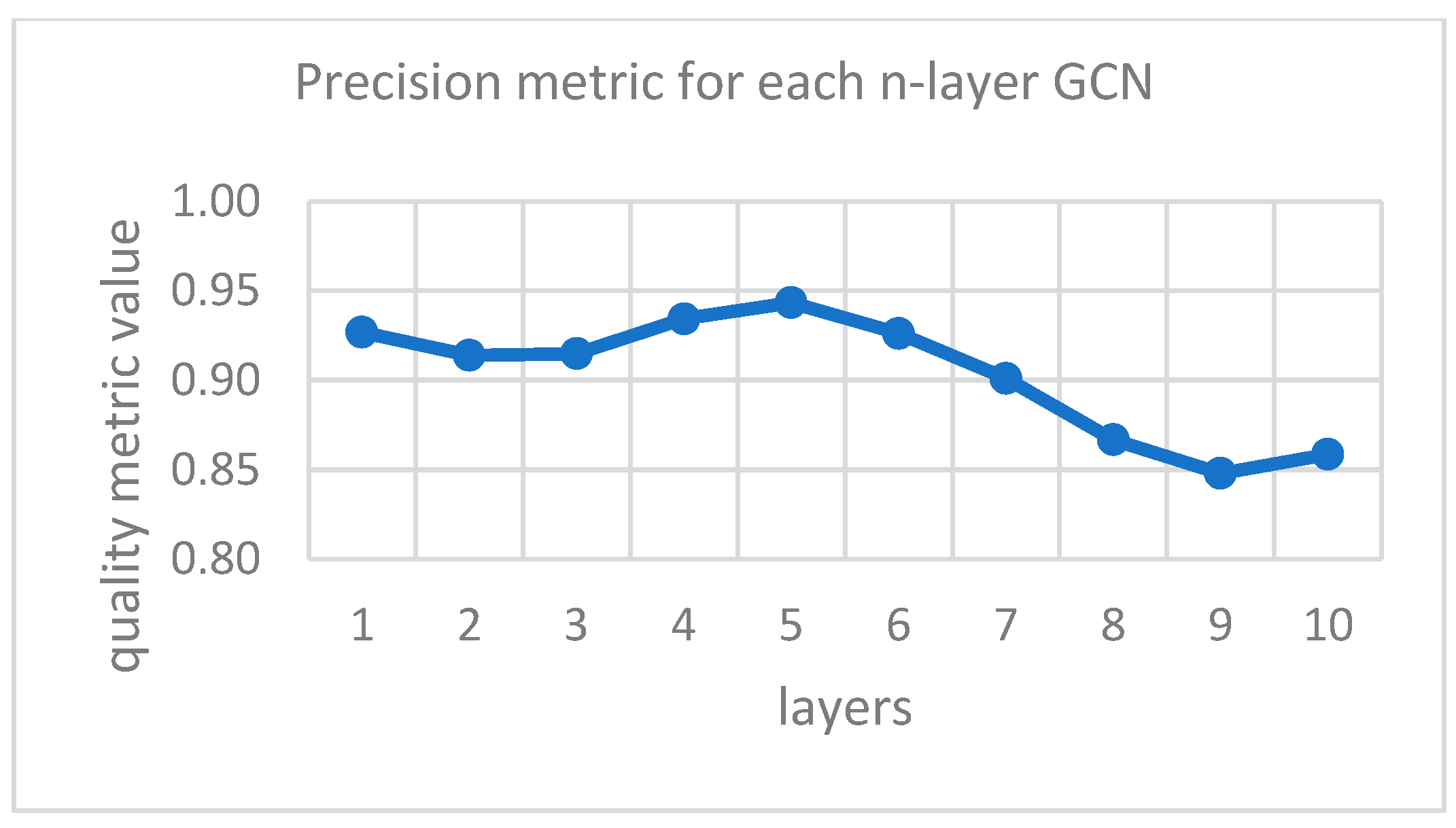 Applsci 15 11686 g005