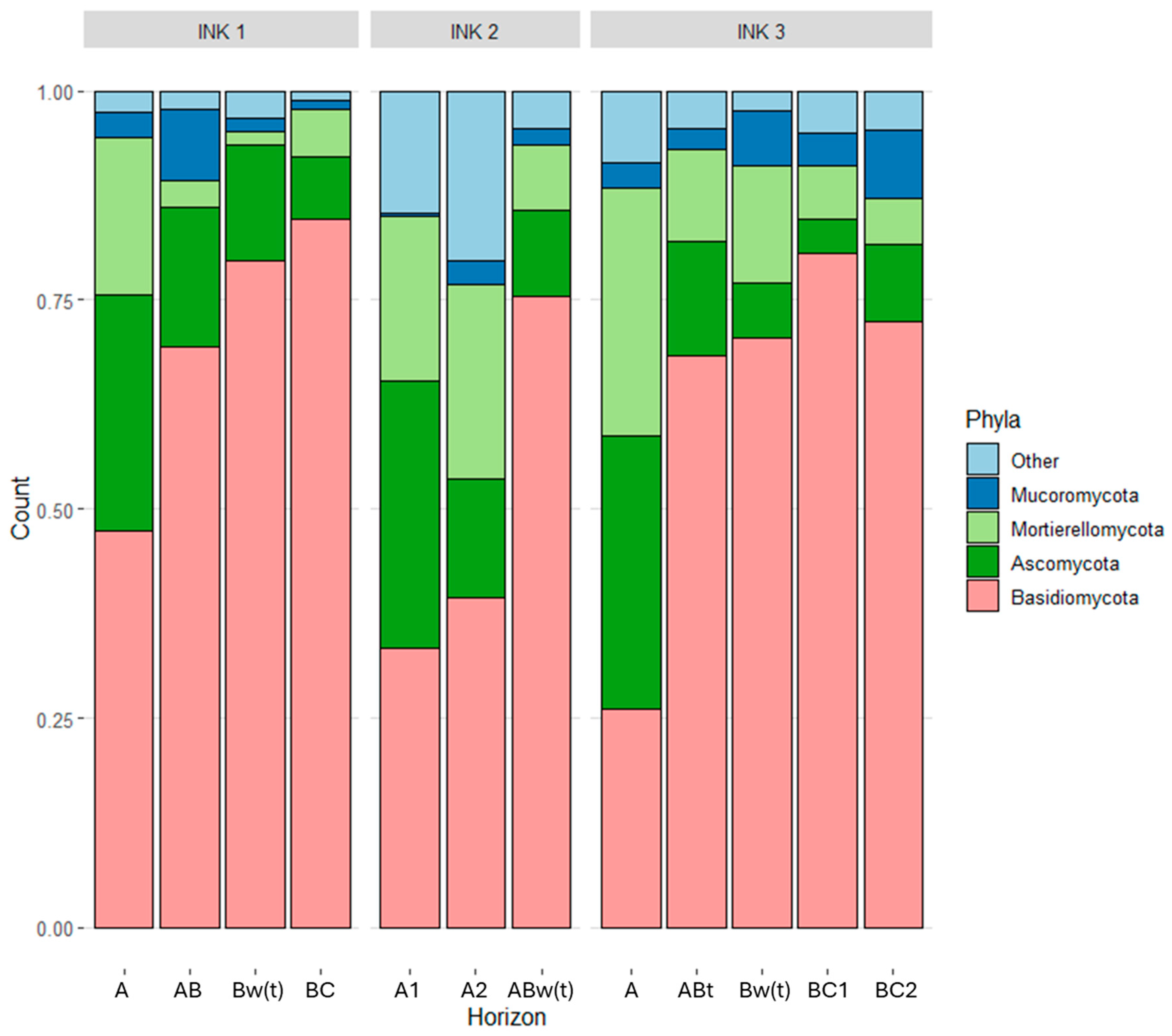 Applsci 15 11695 g007 Applsci 15 11695 g007