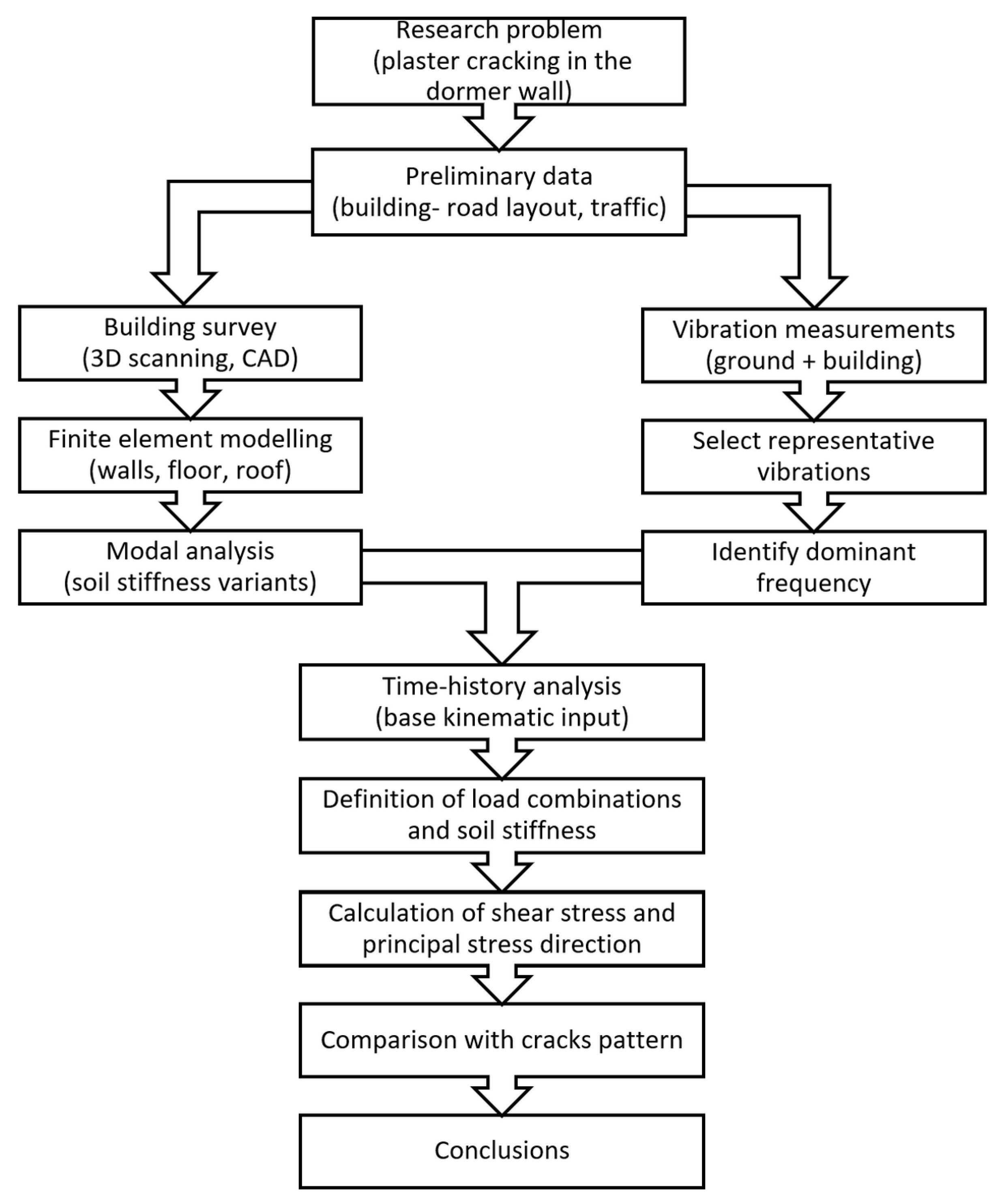 Applsci 15 11699 g001