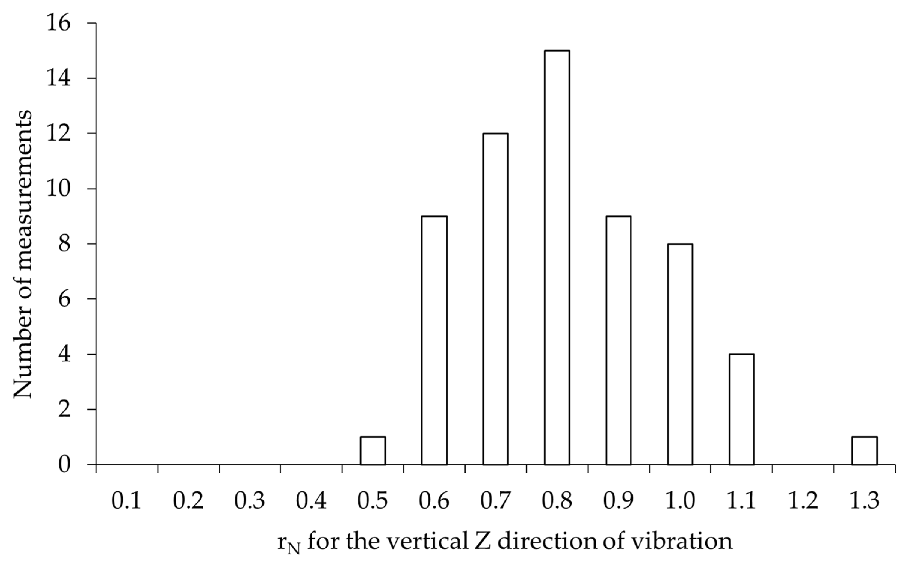 Applsci 15 11699 g015