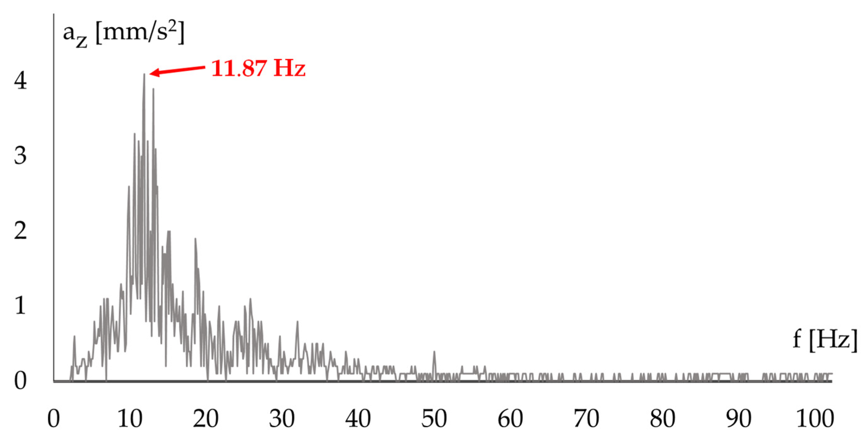Applsci 15 11699 g017