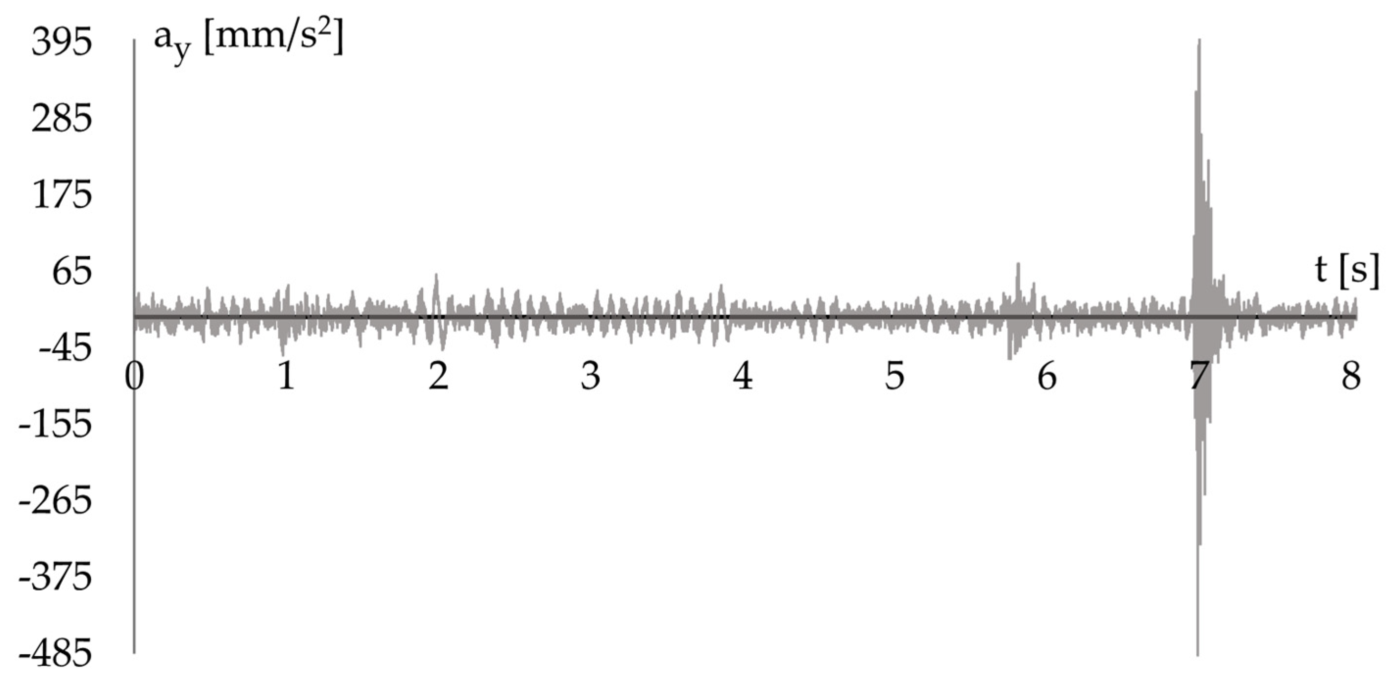 Applsci 15 11699 g020