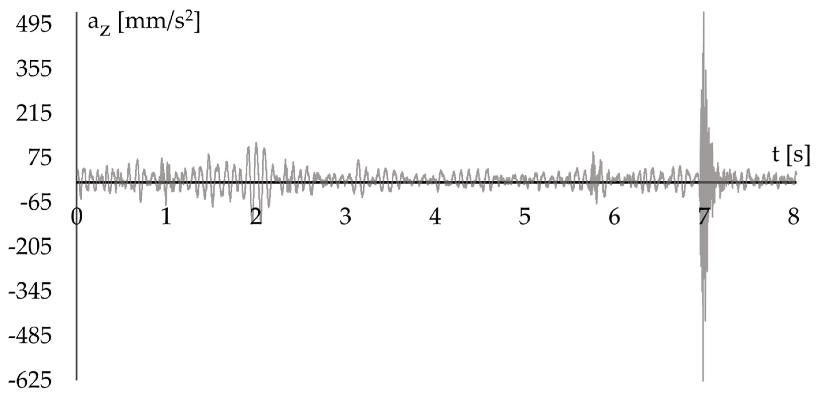 Applsci 15 11699 g021