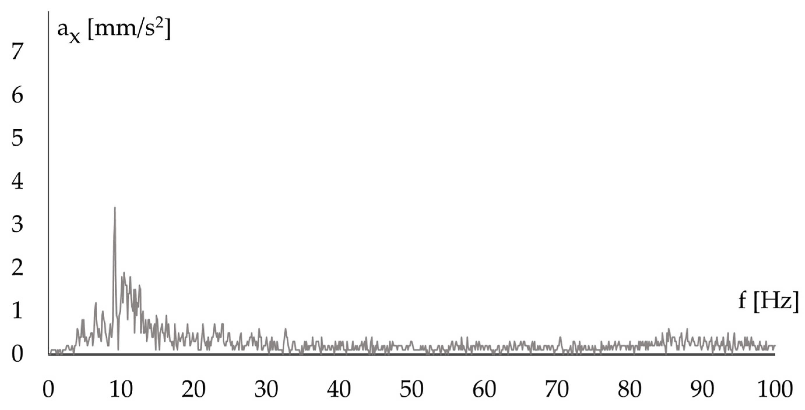 Applsci 15 11699 g022