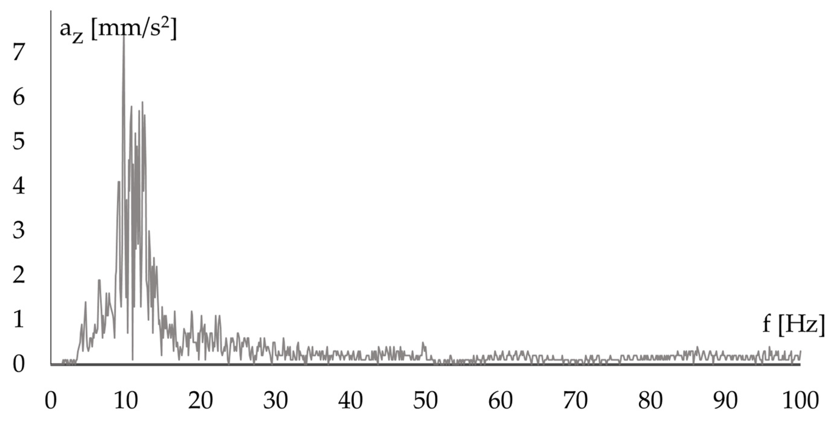 Applsci 15 11699 g024