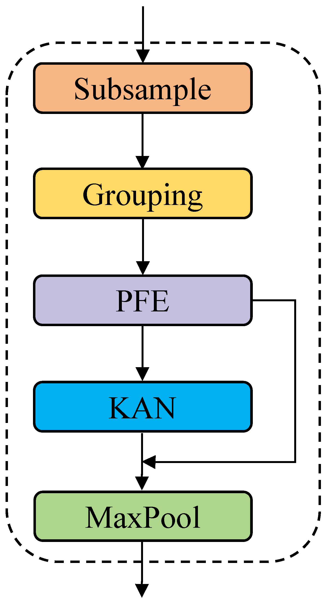 Applsci 15 11700 g004