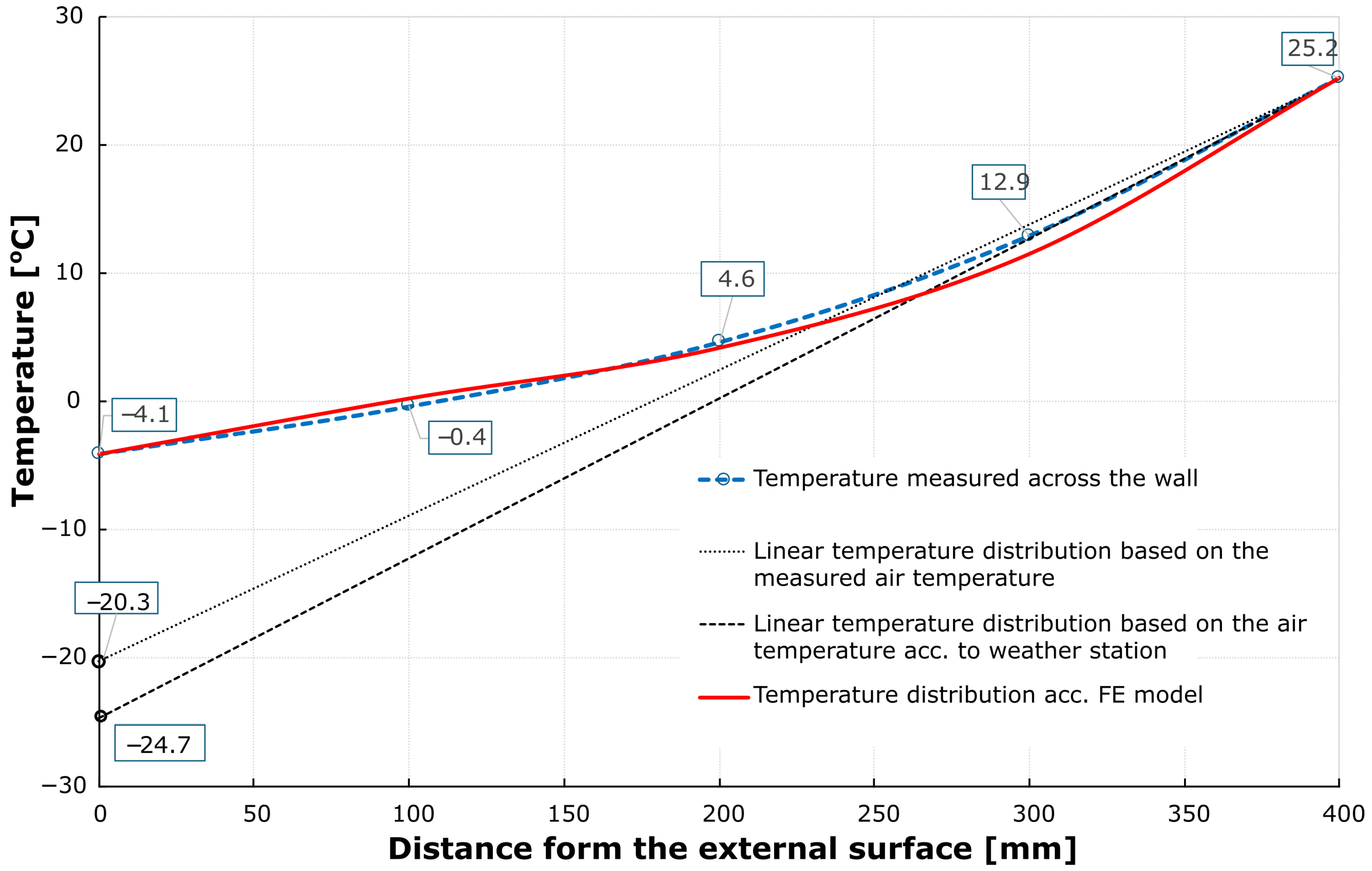 Applsci 15 11702 g002