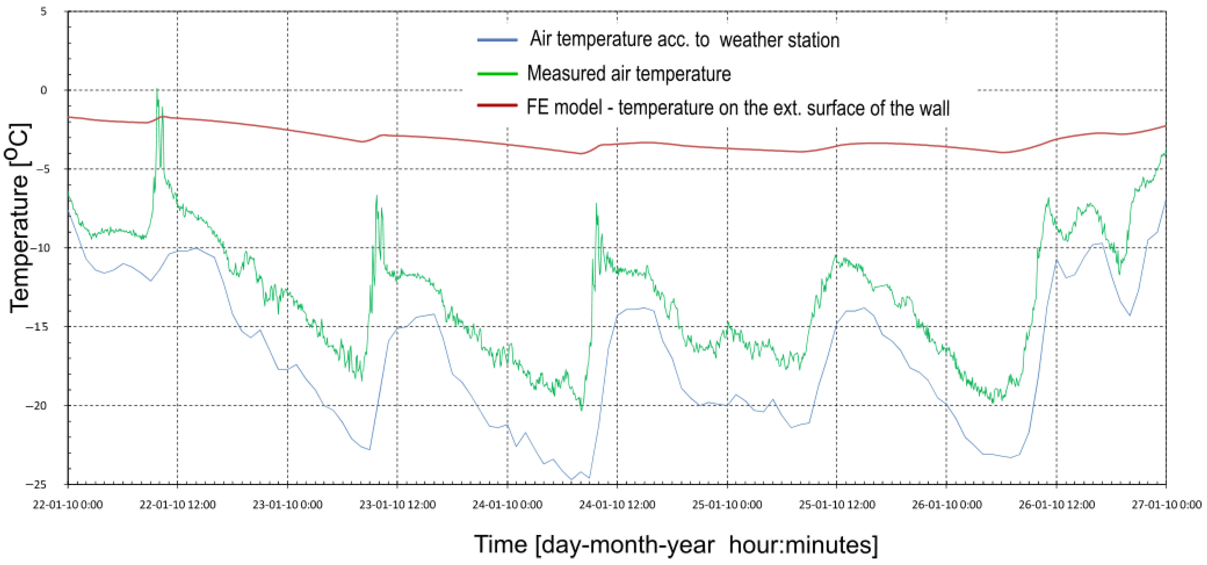 Applsci 15 11702 g003