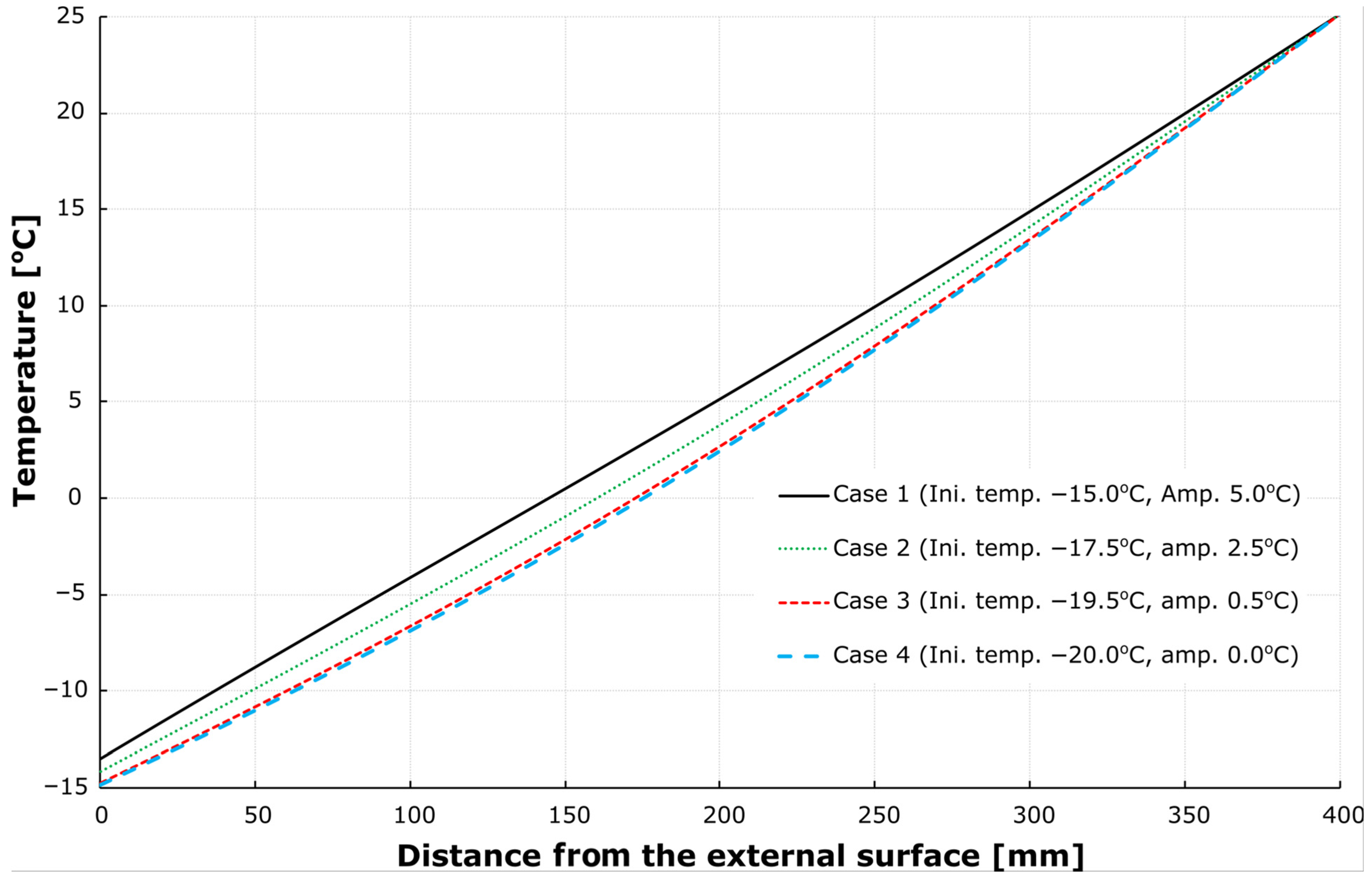 Applsci 15 11702 g008