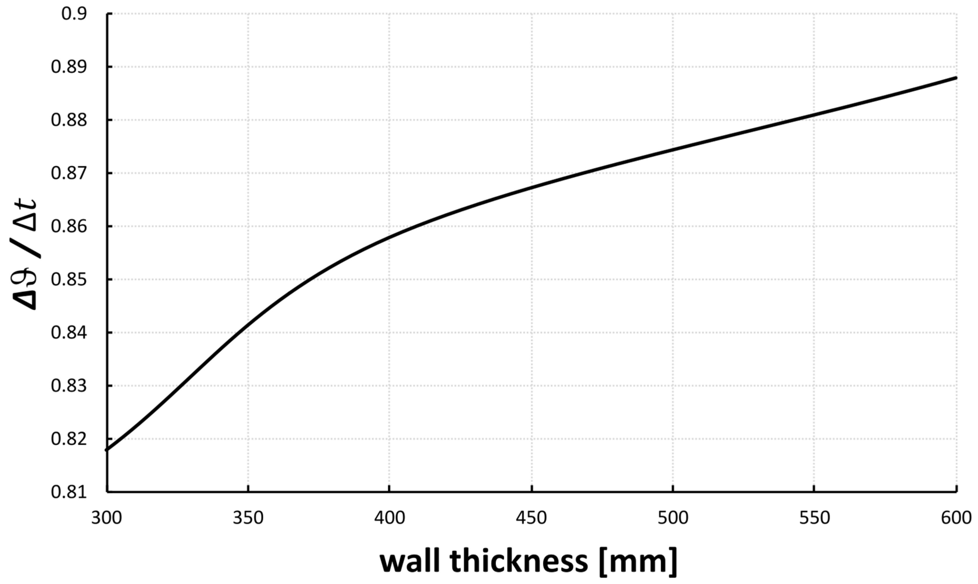Applsci 15 11702 g010