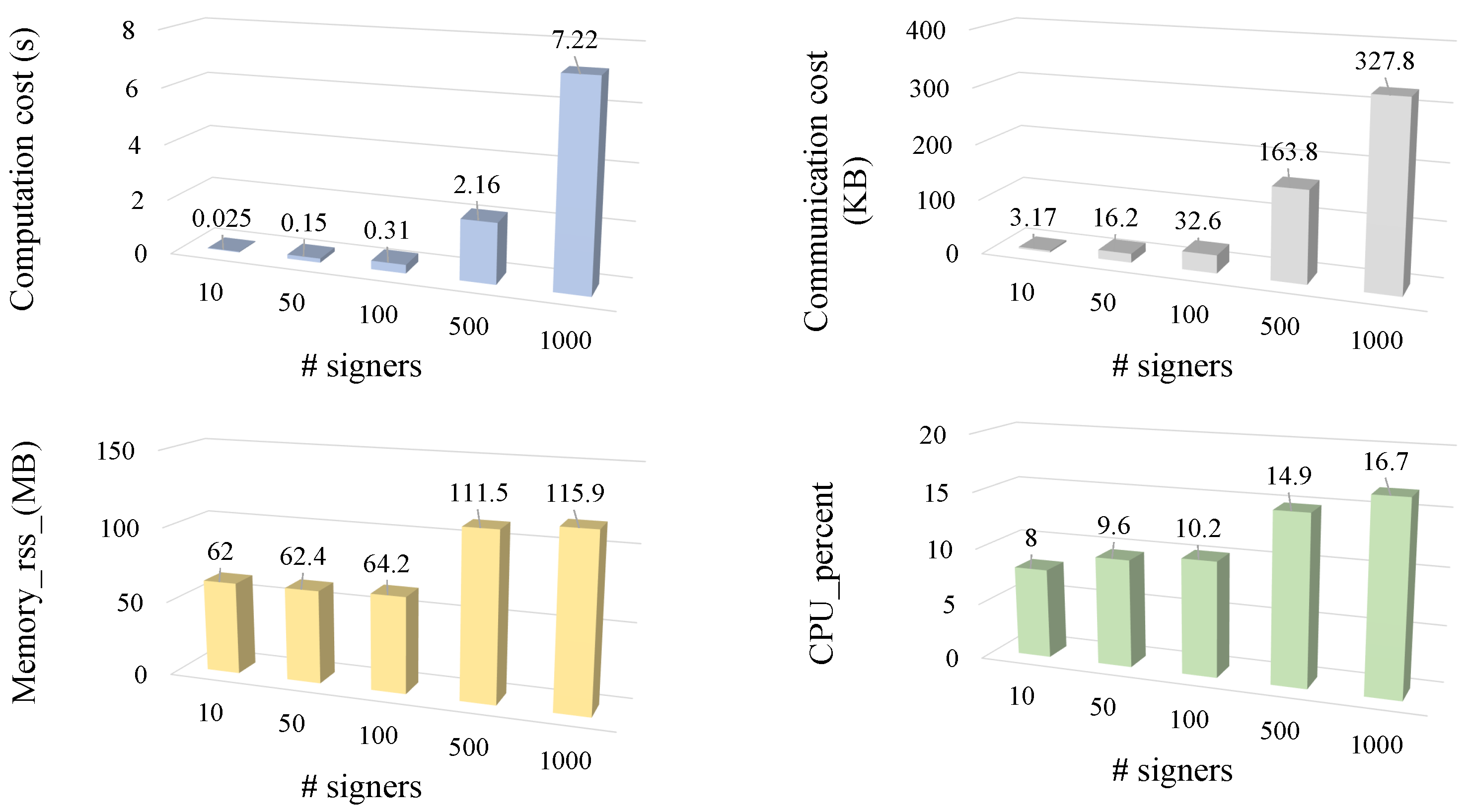 Applsci 15 11705 g003