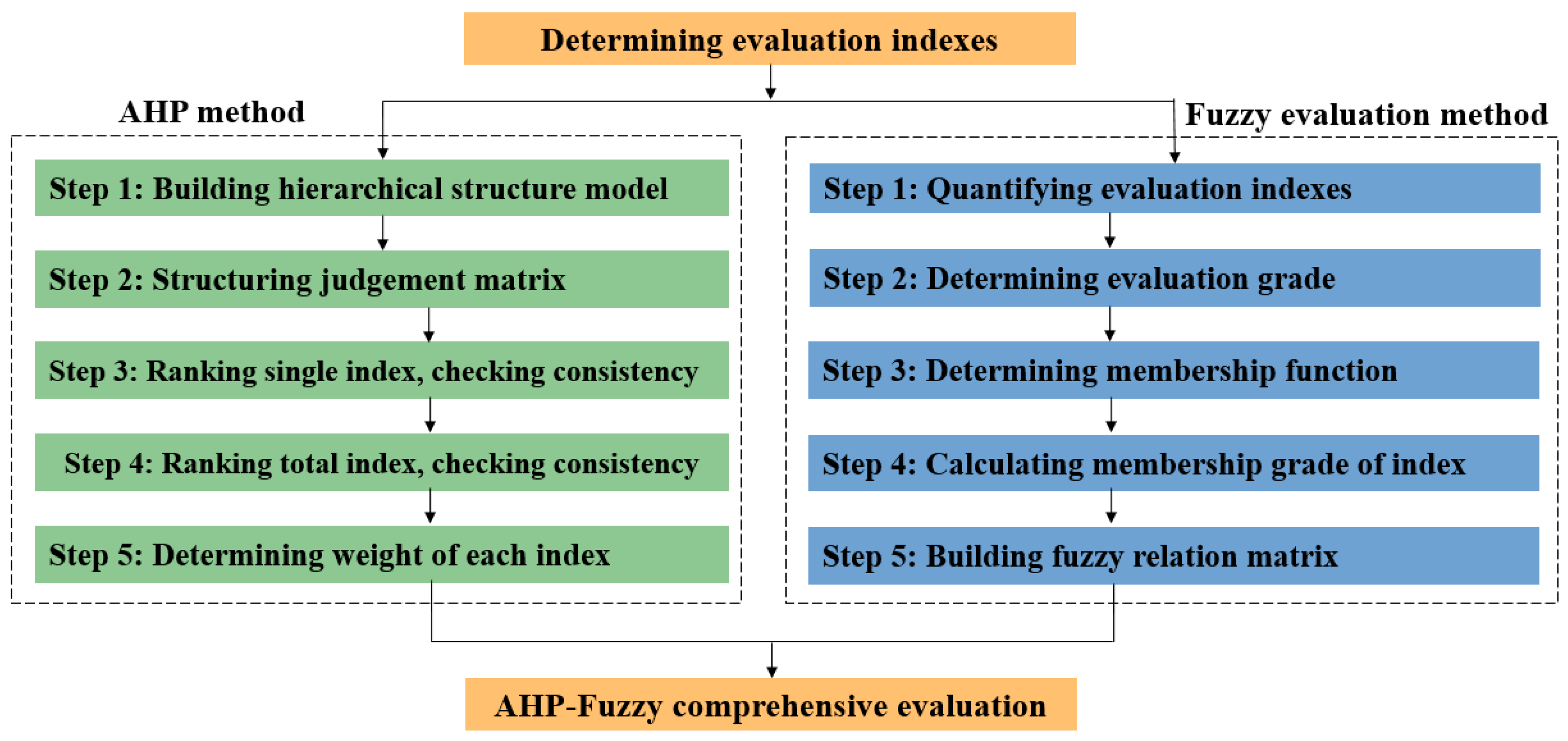 Applsci 15 11708 g002