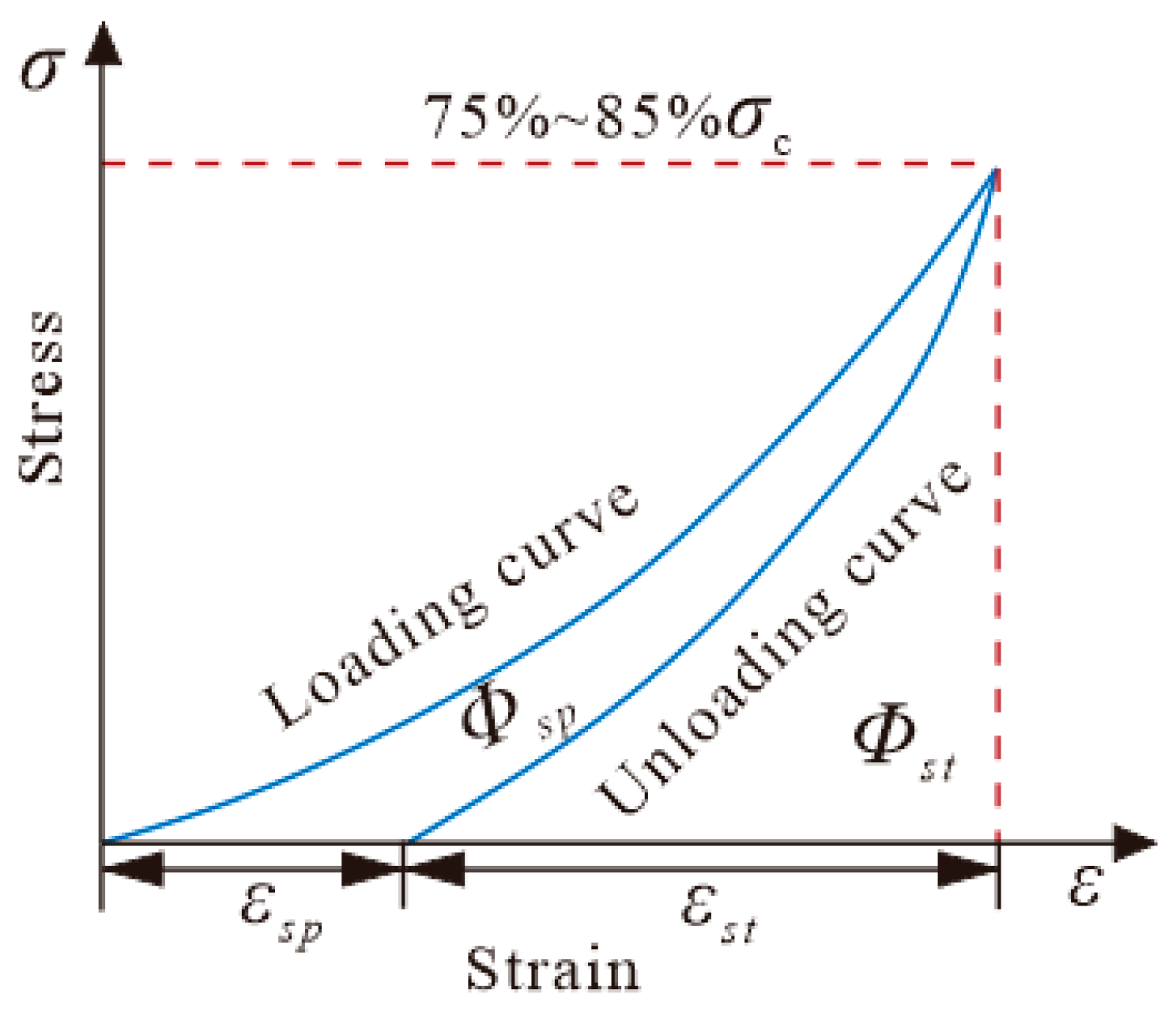 Applsci 15 11708 g003