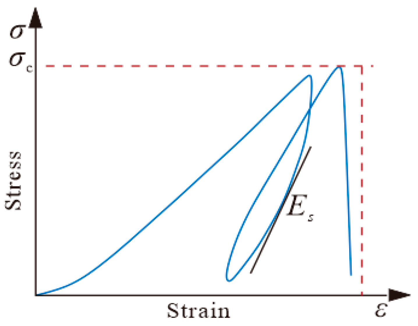 Applsci 15 11708 g004