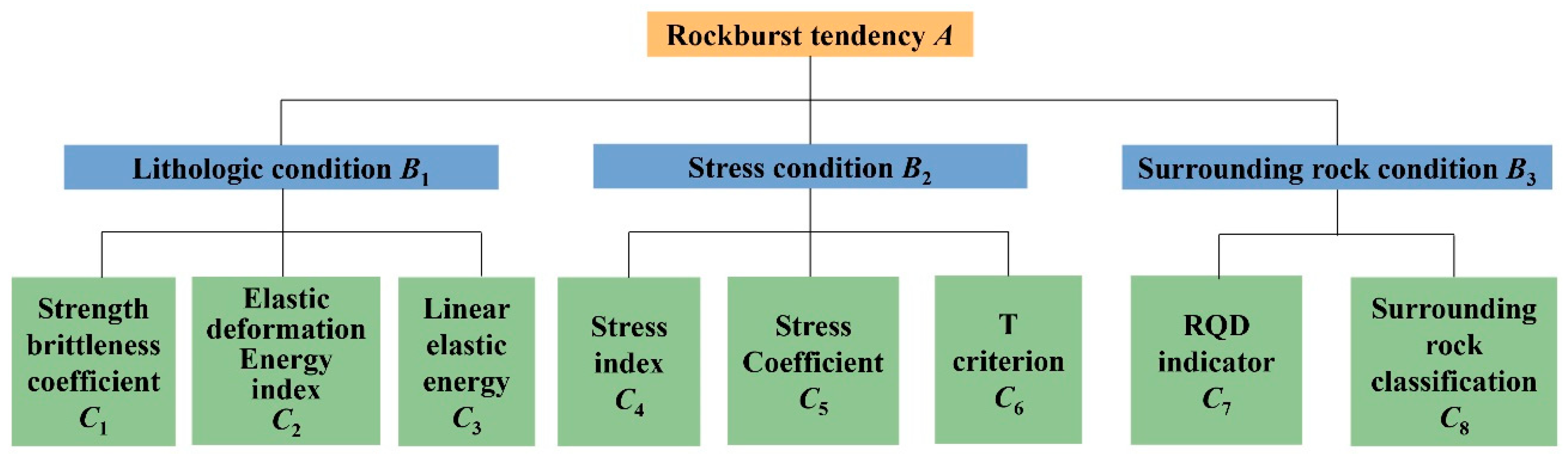 Applsci 15 11708 g005