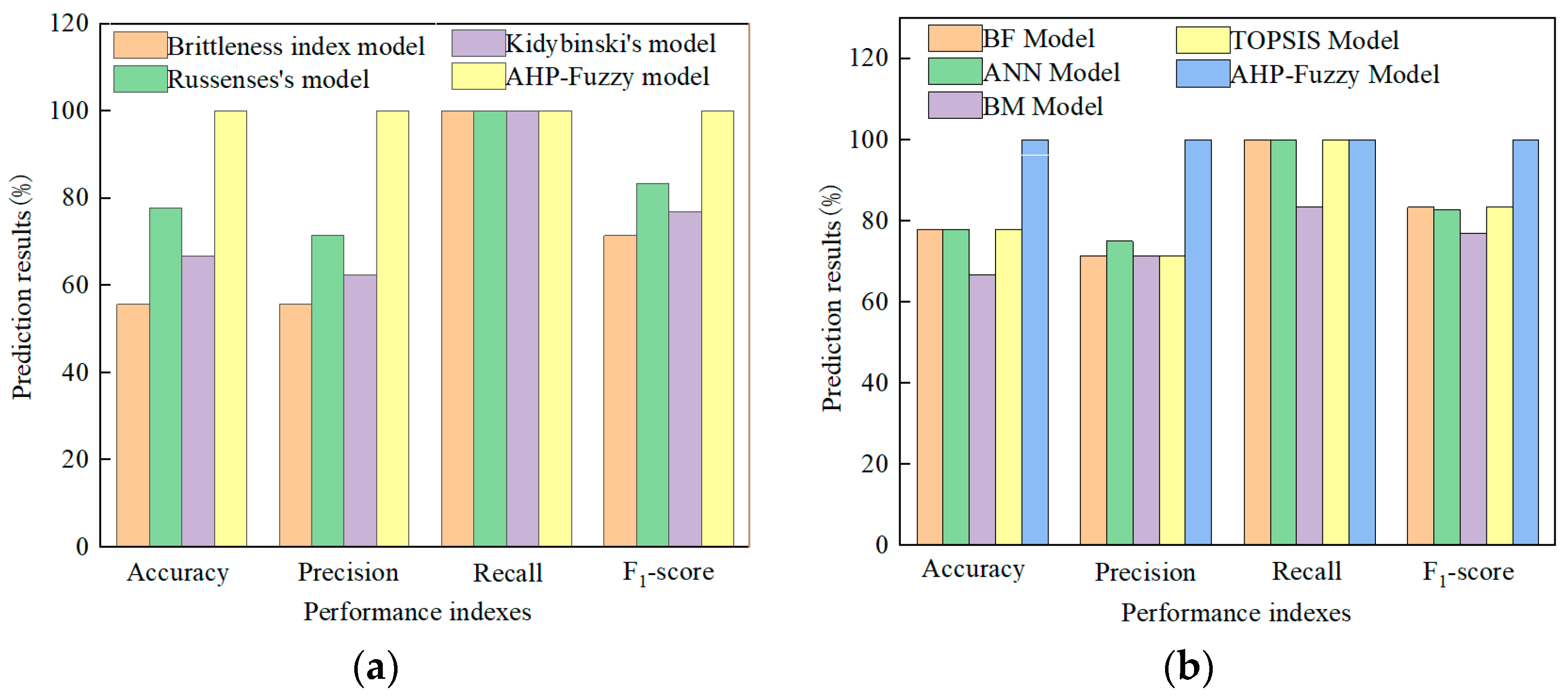 Applsci 15 11708 g006