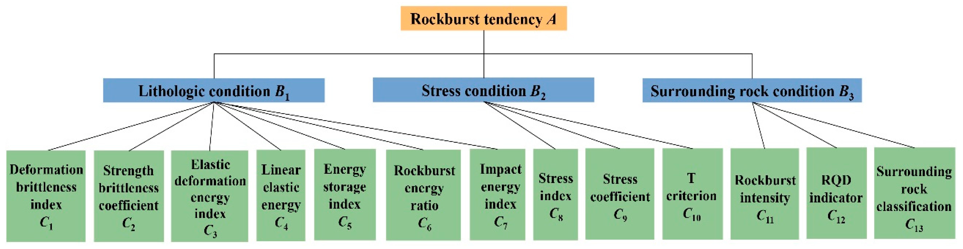 Applsci 15 11708 g007
