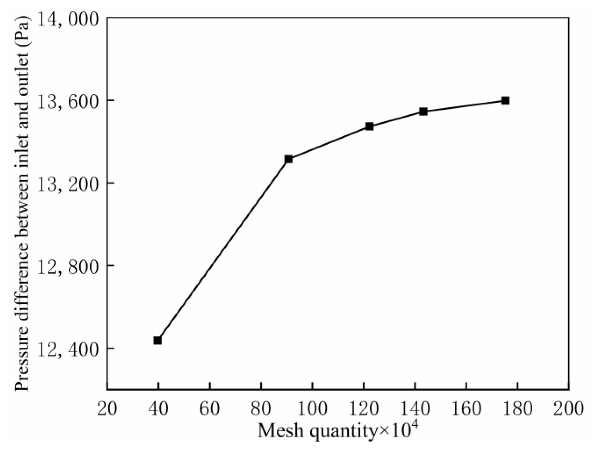 Applsci 15 11710 g004