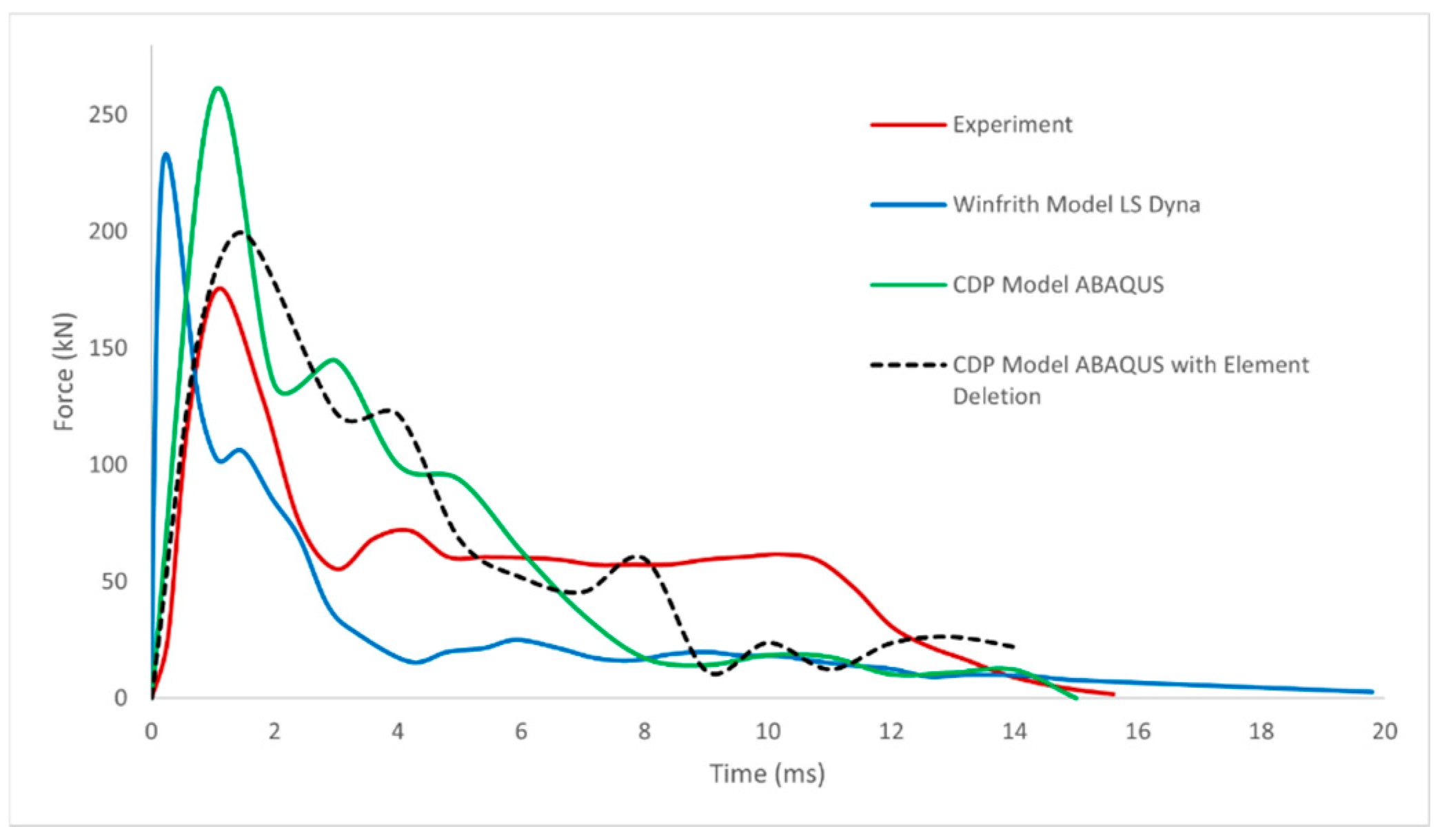 Applsci 15 11714 g007