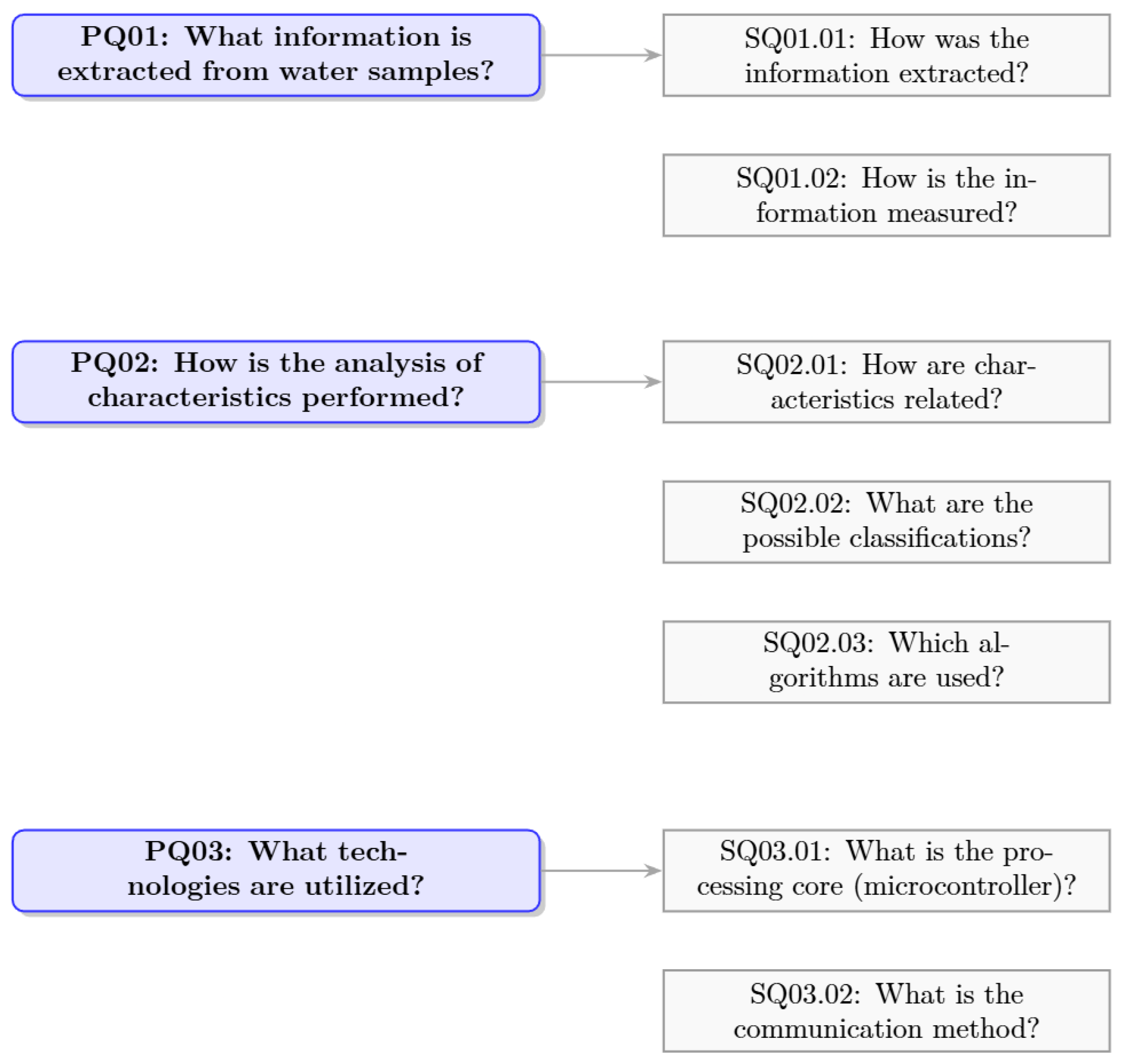 Applsci 15 11719 g002