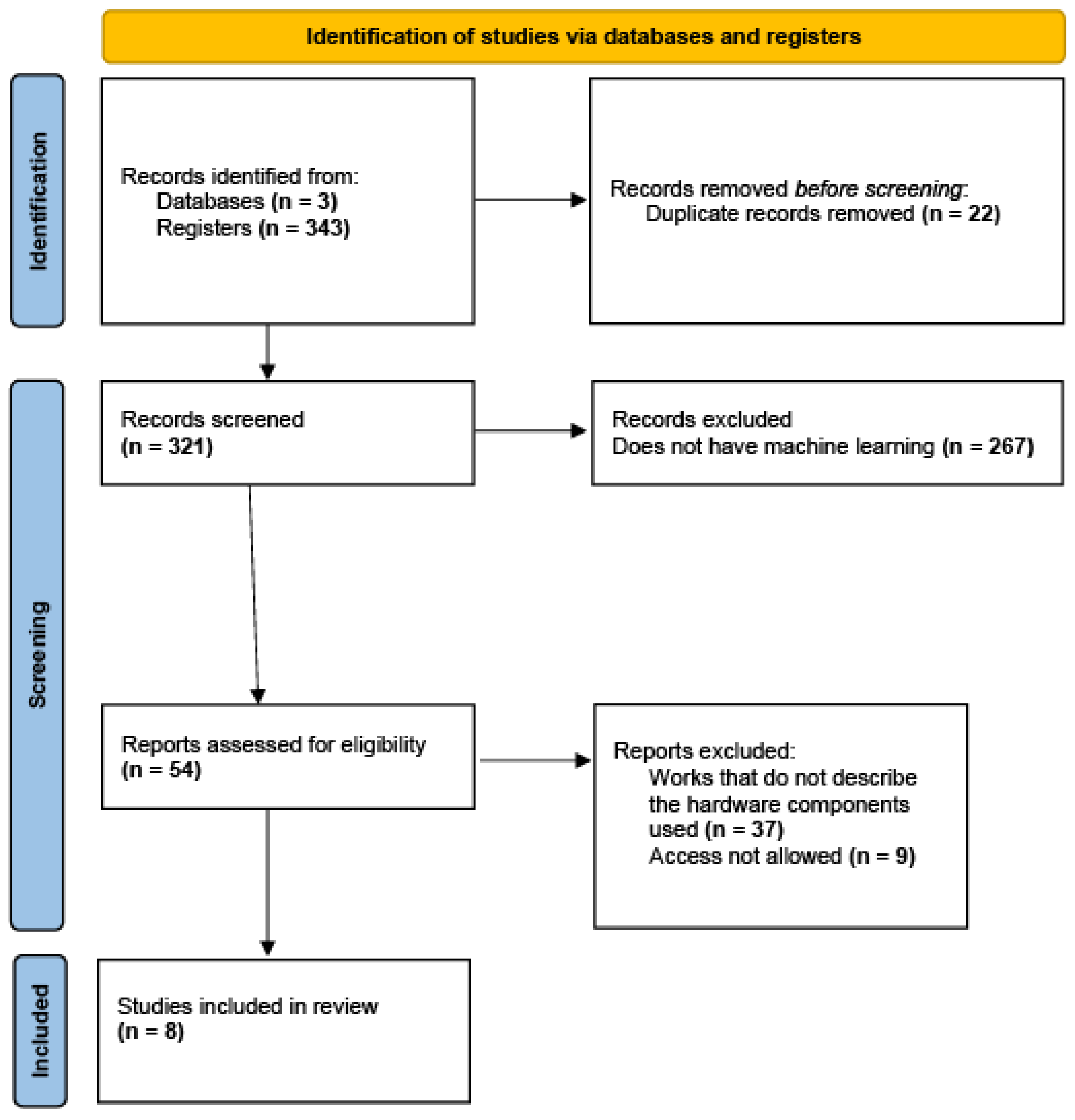 Applsci 15 11719 g003