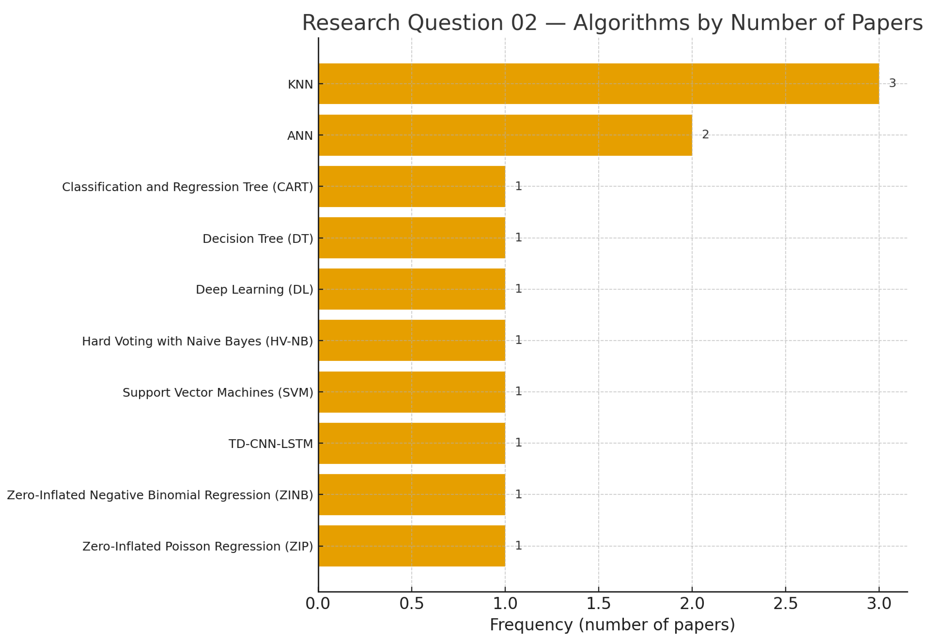 Applsci 15 11719 g005