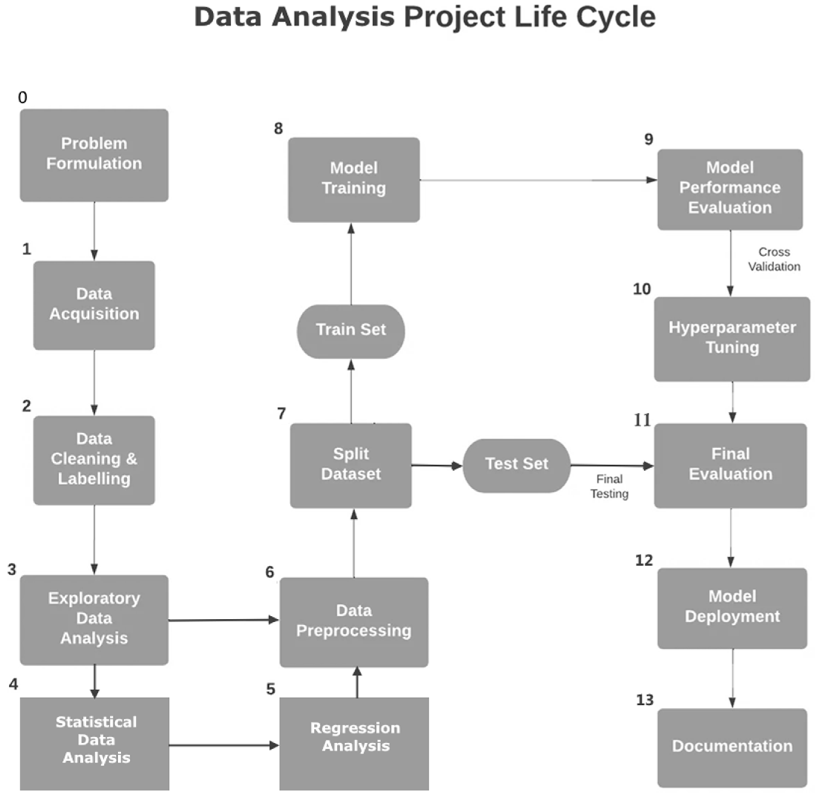 Applsci 15 11720 g002