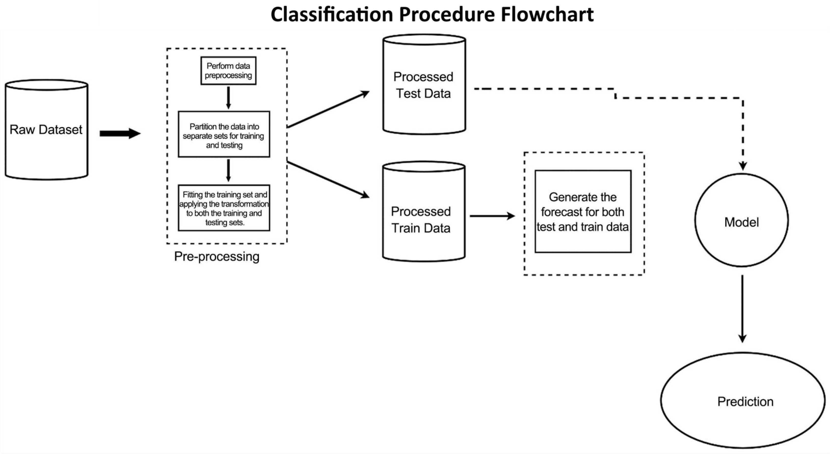Applsci 15 11720 g003