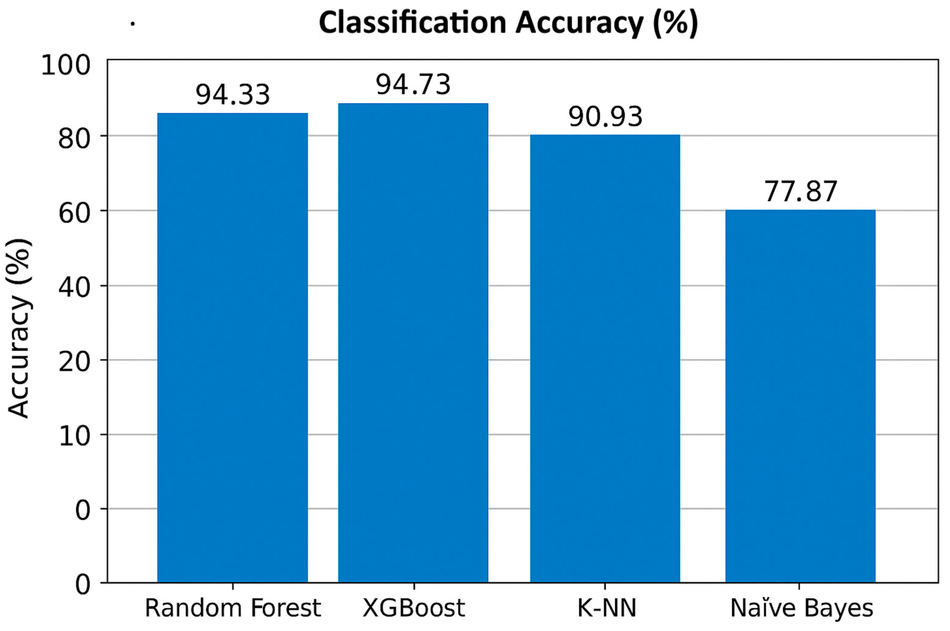 Applsci 15 11720 g007