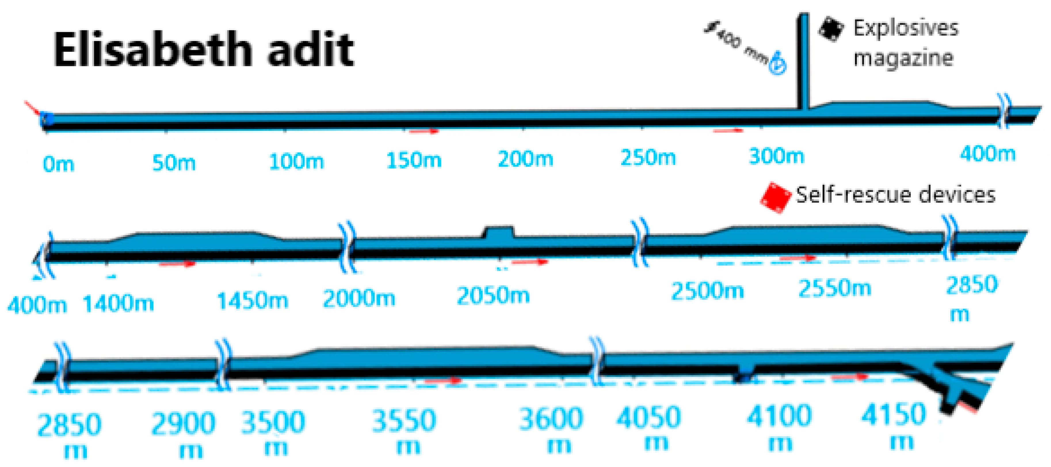 Applsci 15 11722 g003